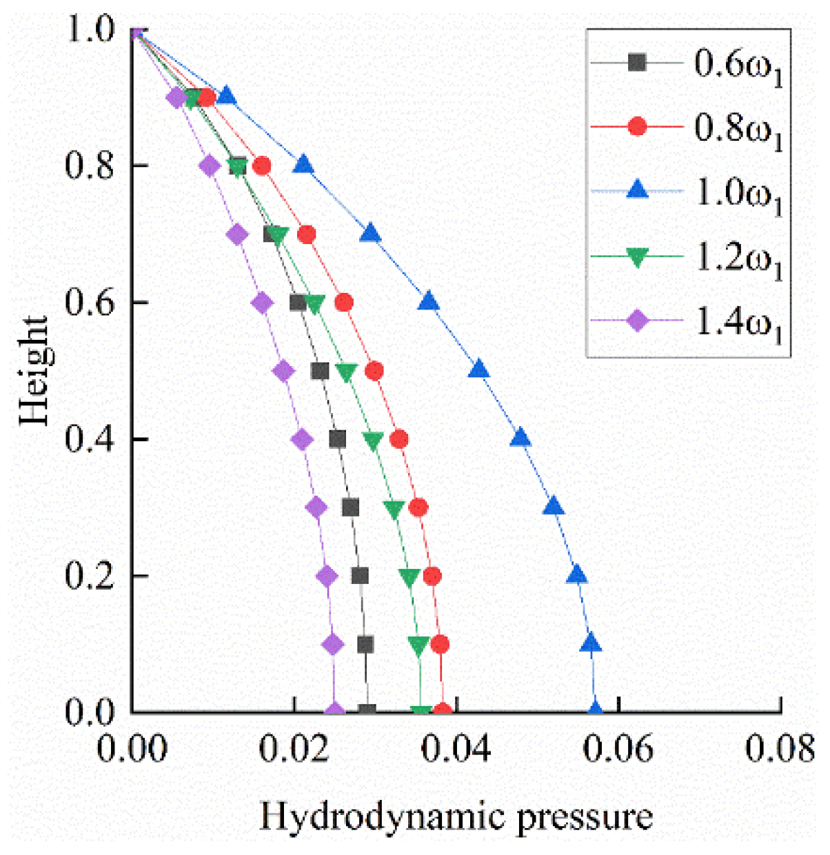 Preprints 161012 g006