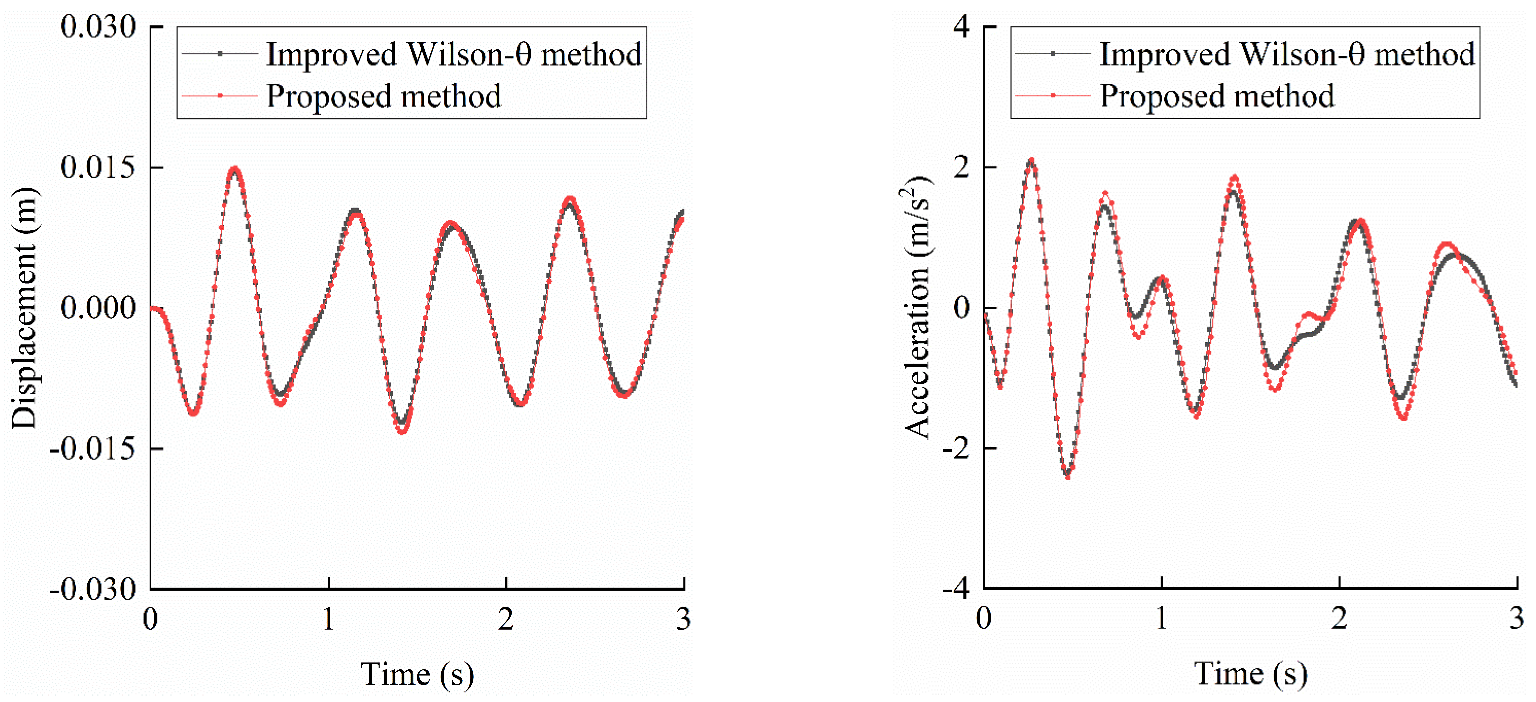 Preprints 161012 g008