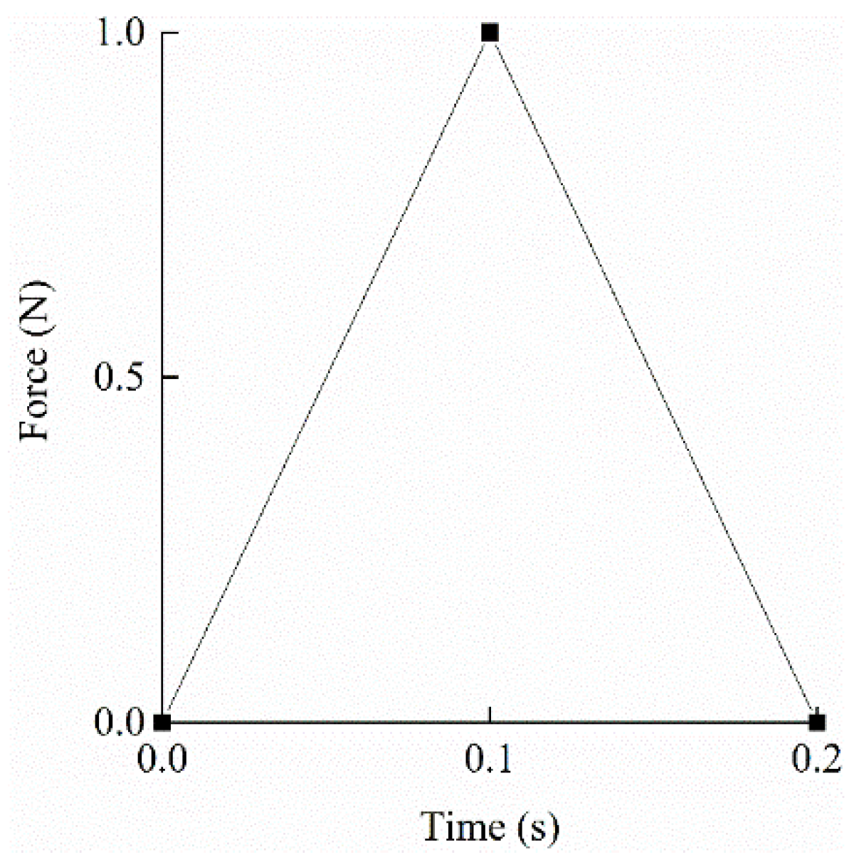 Preprints 161012 g009