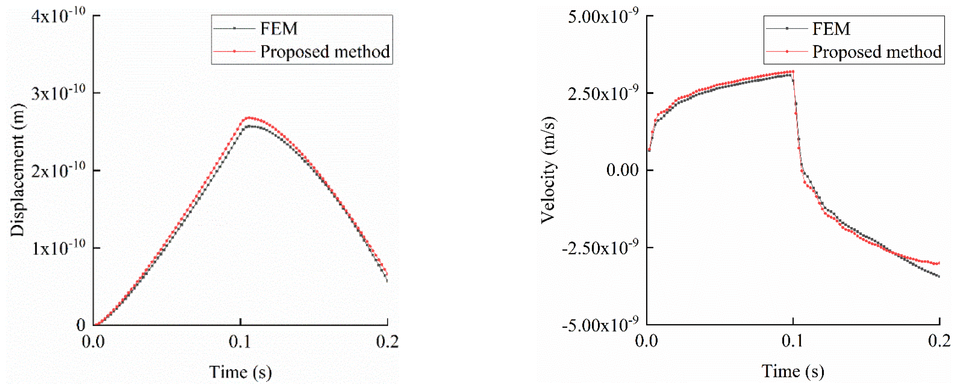 Preprints 161012 g010