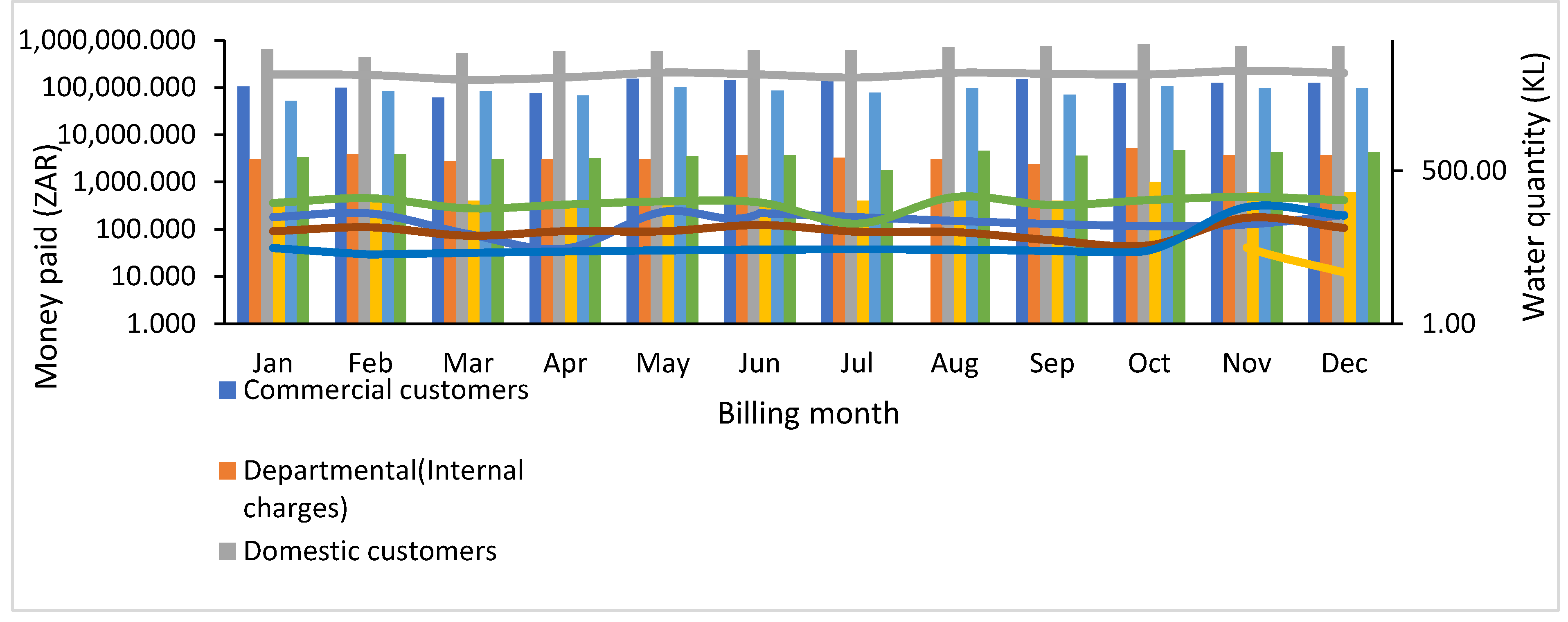 Preprints 200579 g004
