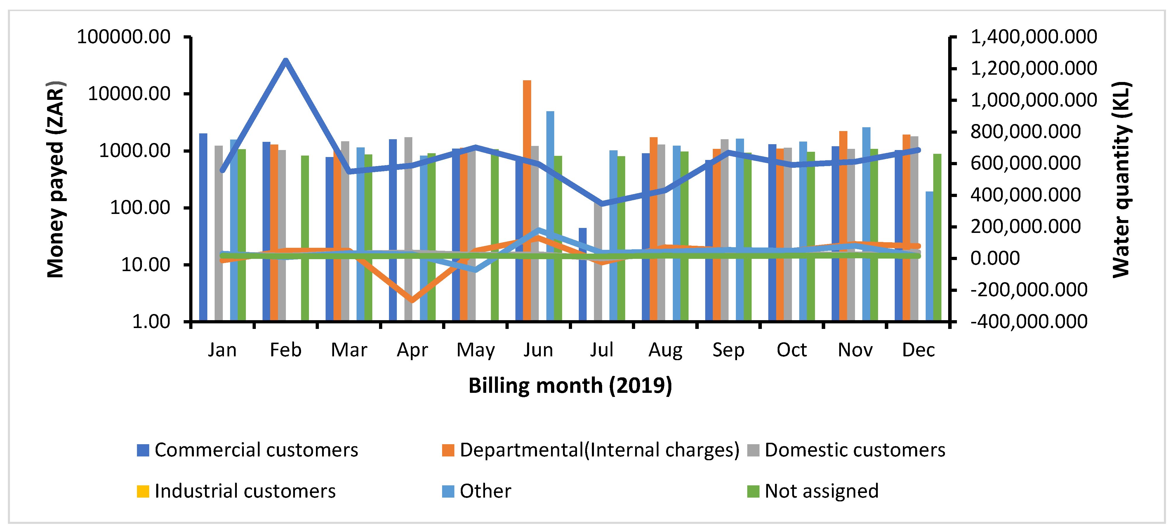 Preprints 200579 g005