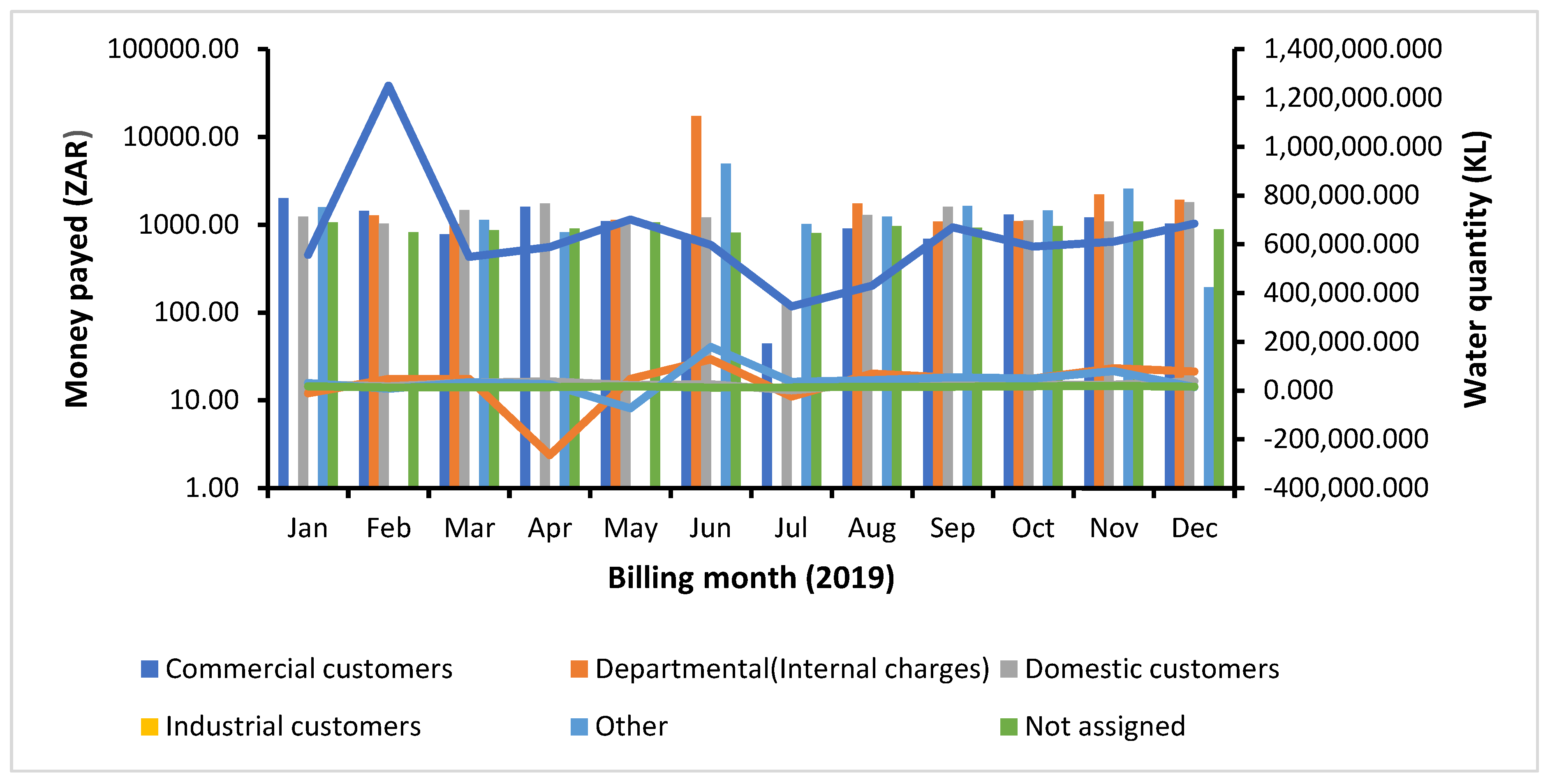 Preprints 200579 g006
