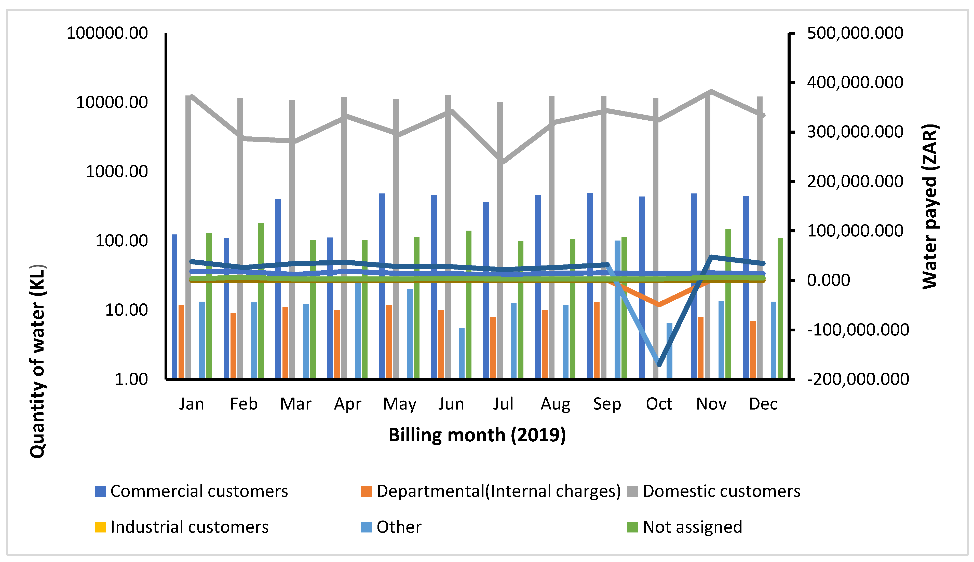 Preprints 200579 g007