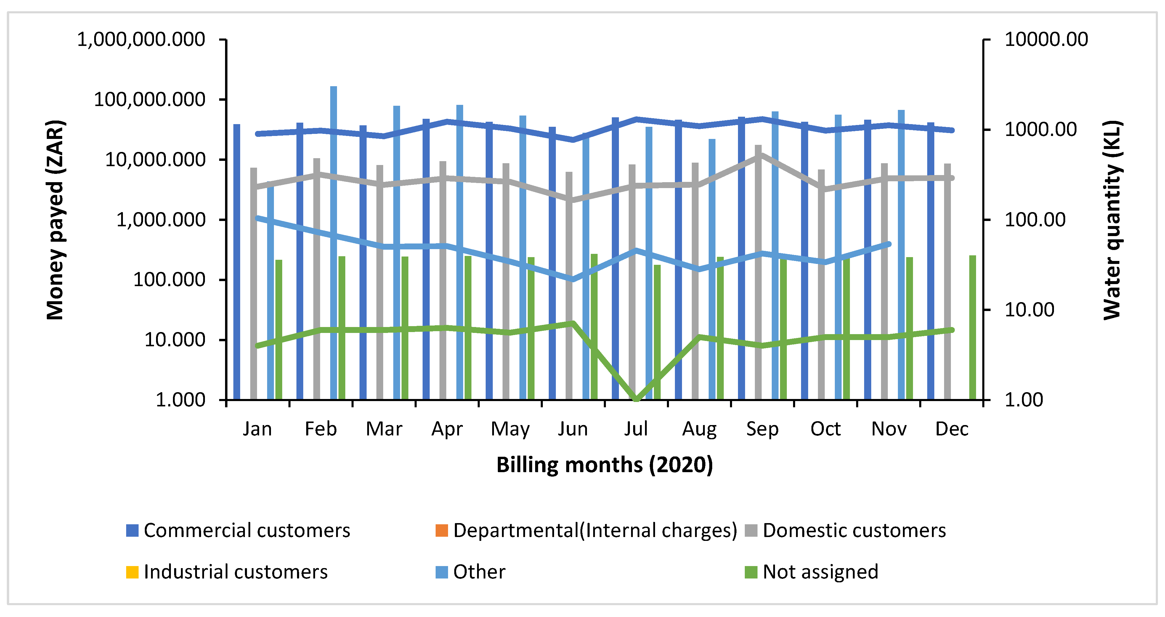 Preprints 200579 g015