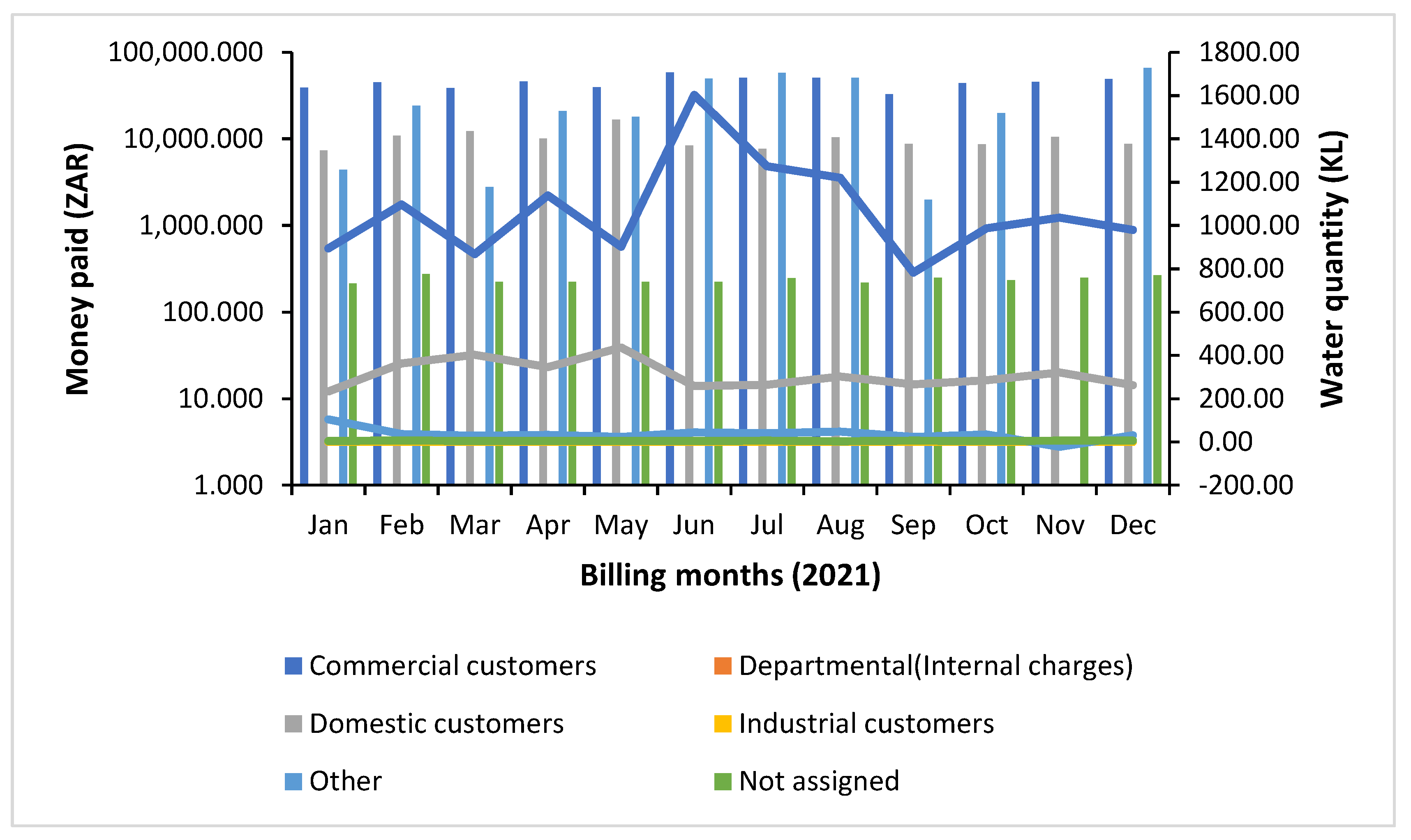 Preprints 200579 g021