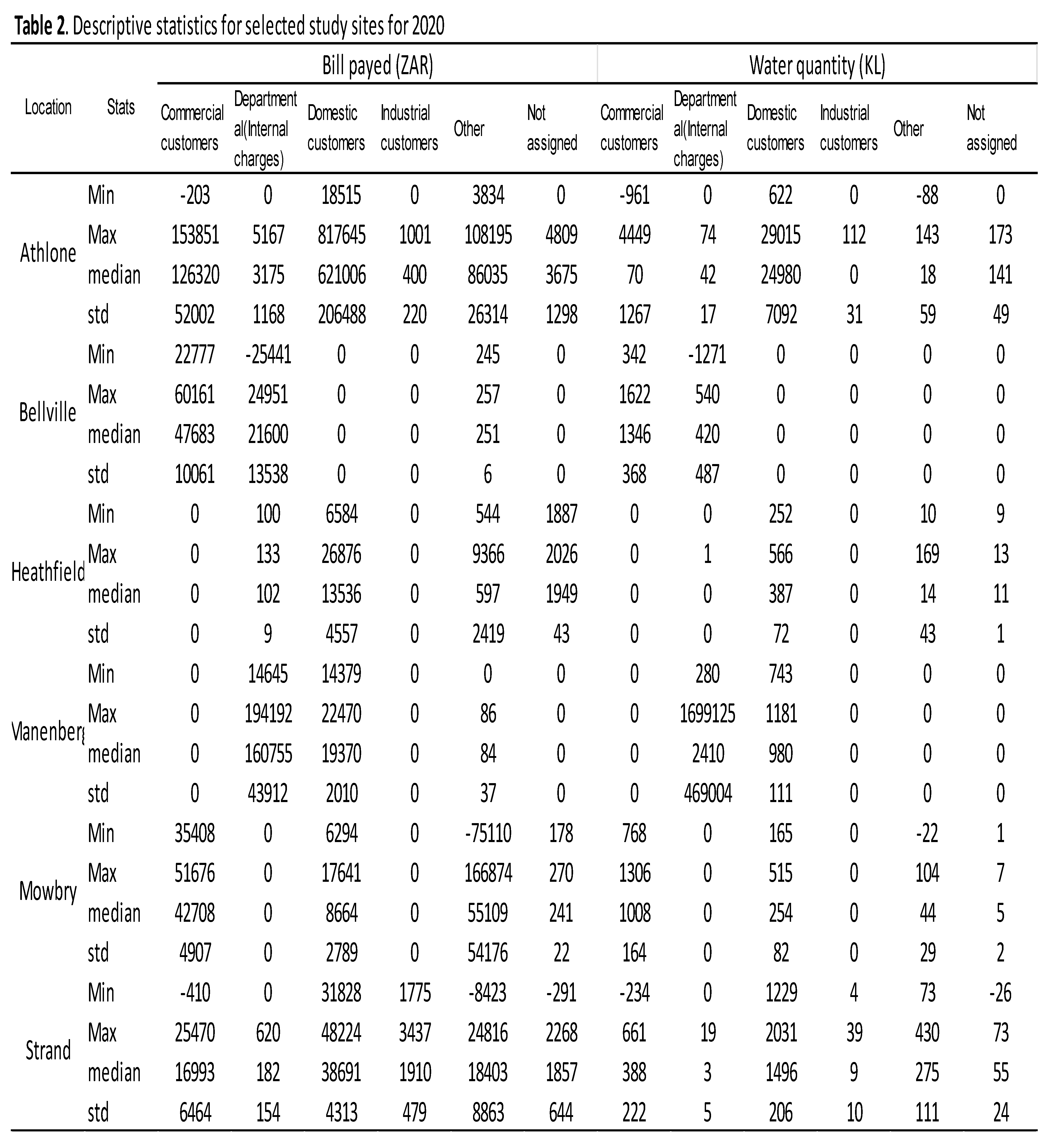 Preprints 200579 i002
