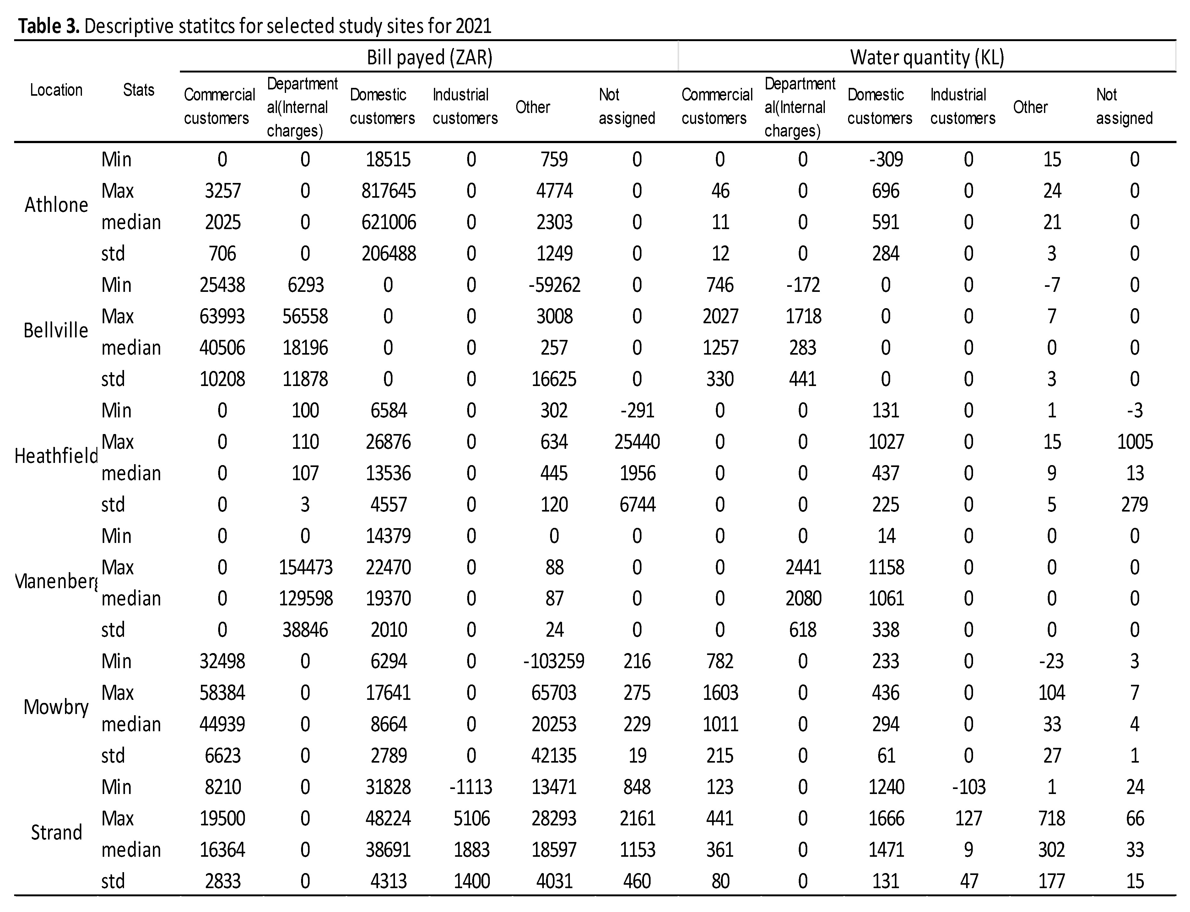 Preprints 200579 i003