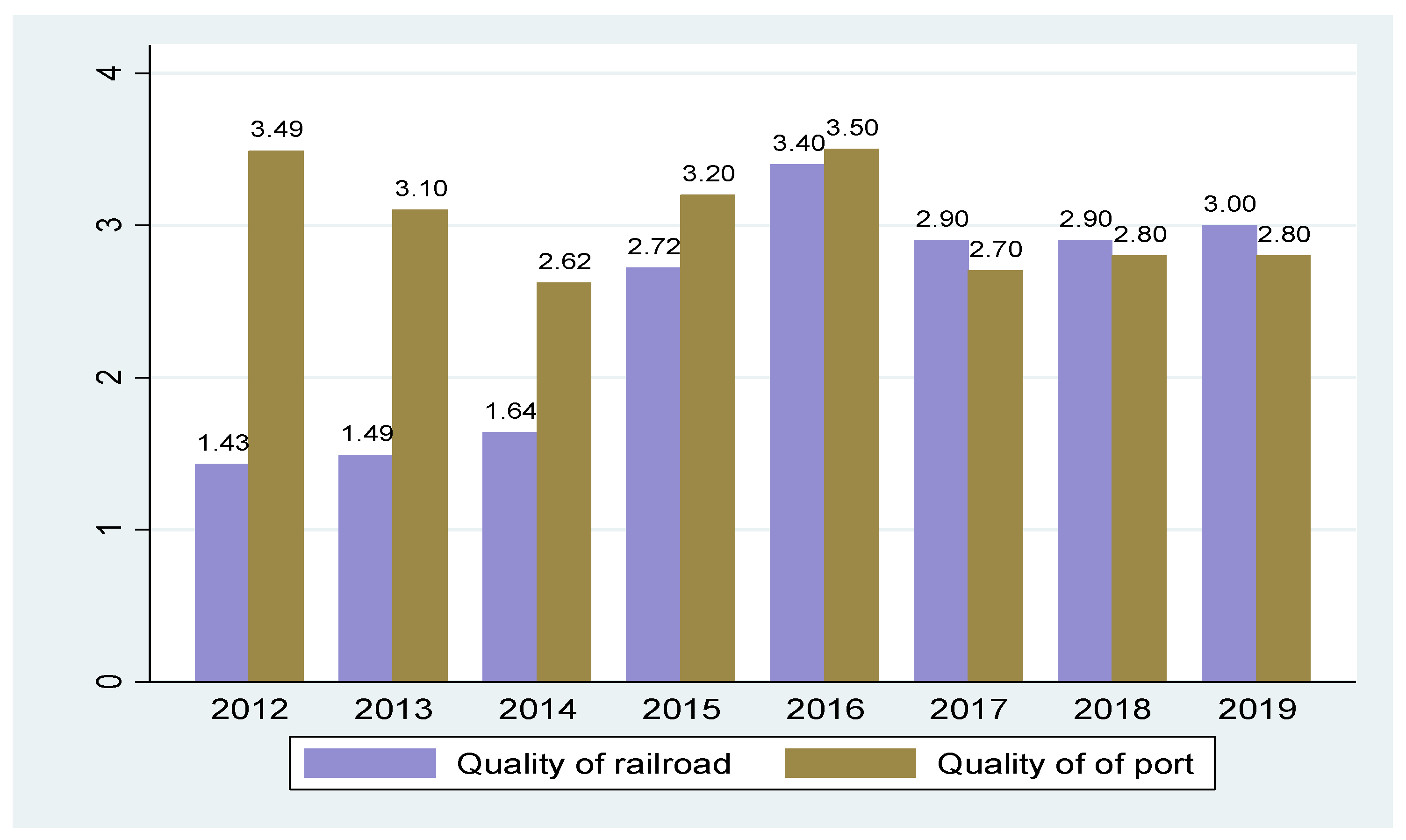Preprints 166869 g002