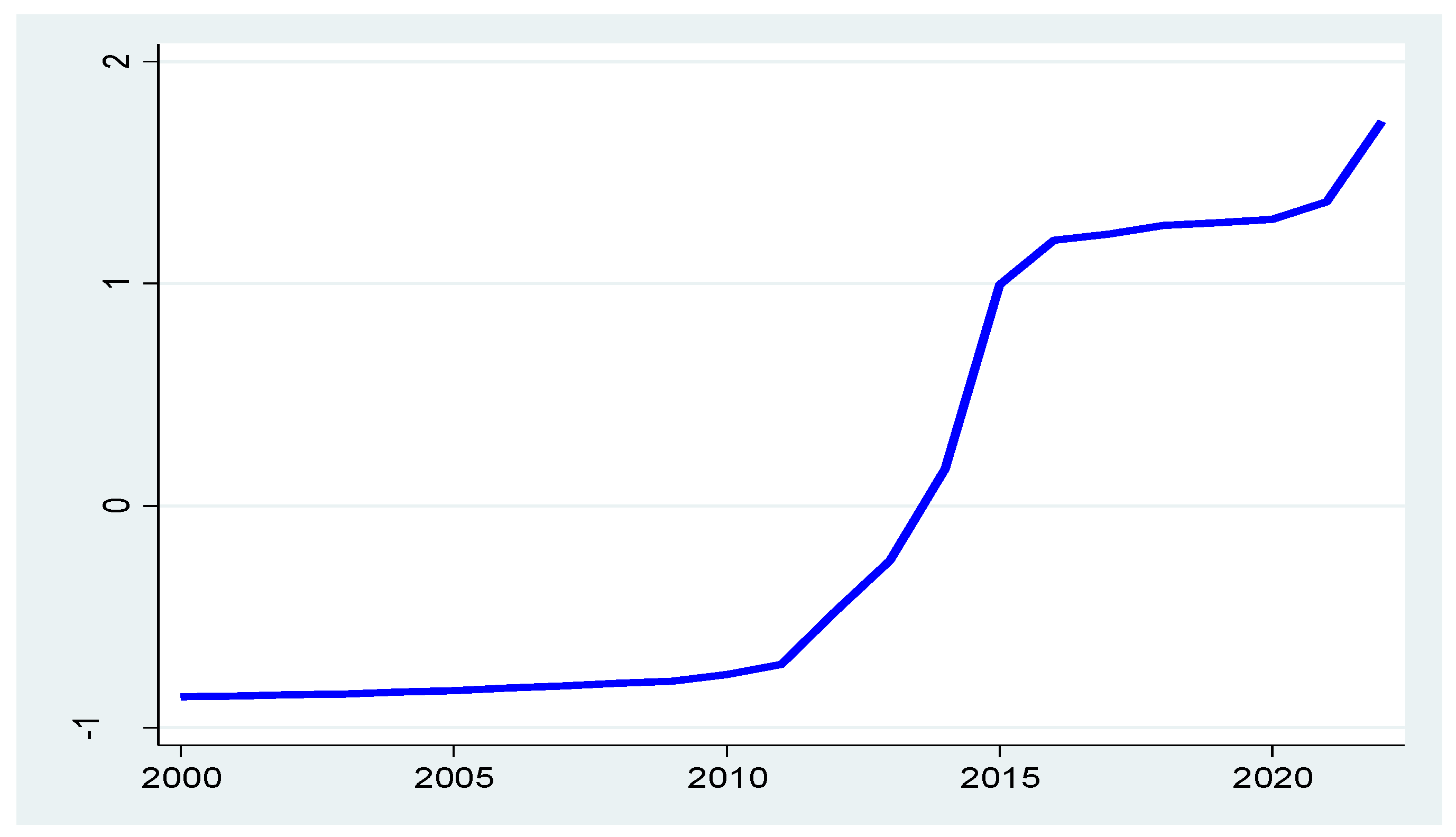 Preprints 166869 g003