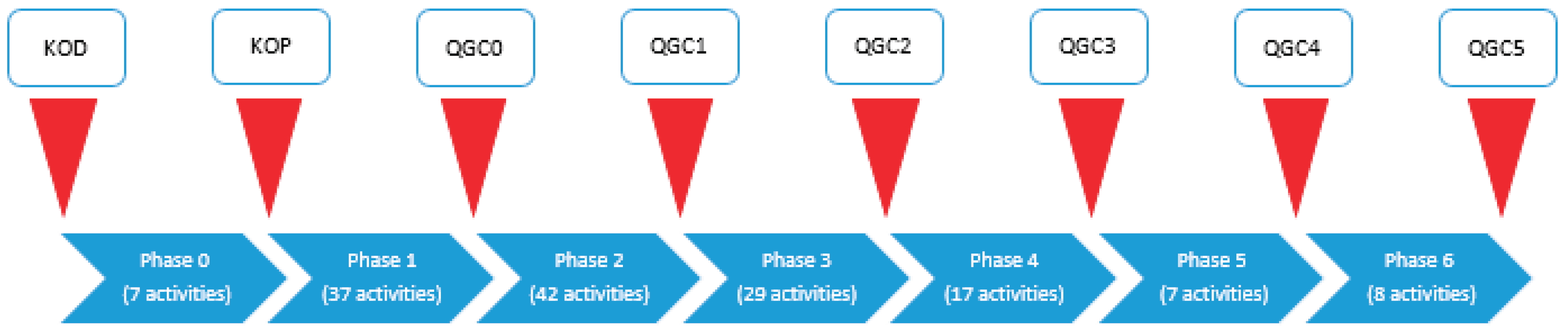 Preprints 169788 g001