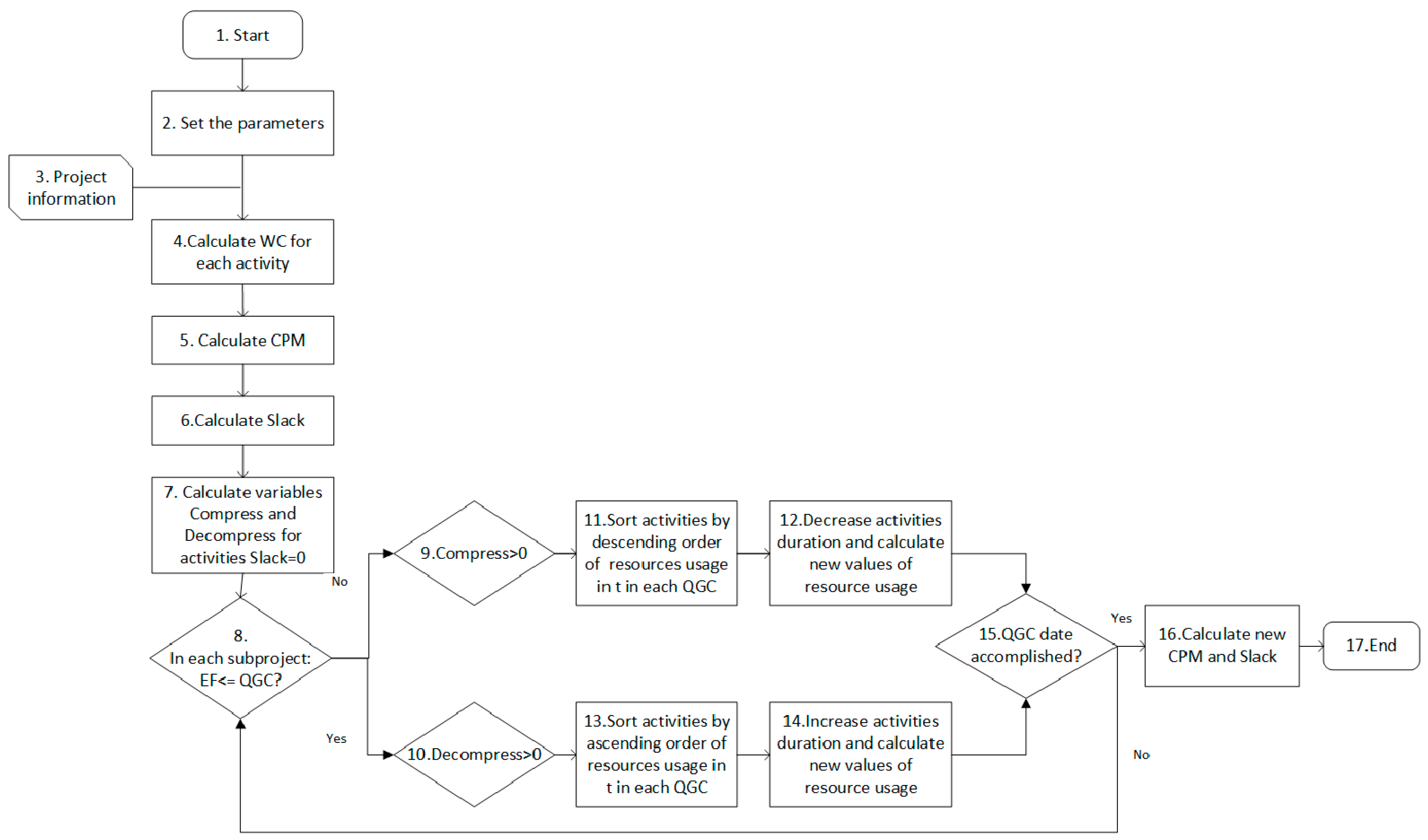 Preprints 169788 g002