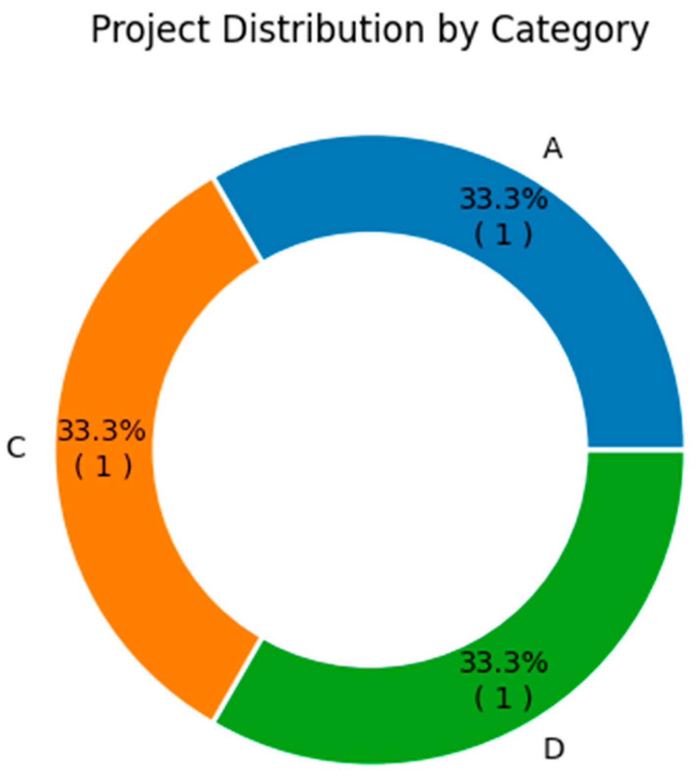 Preprints 169788 g004