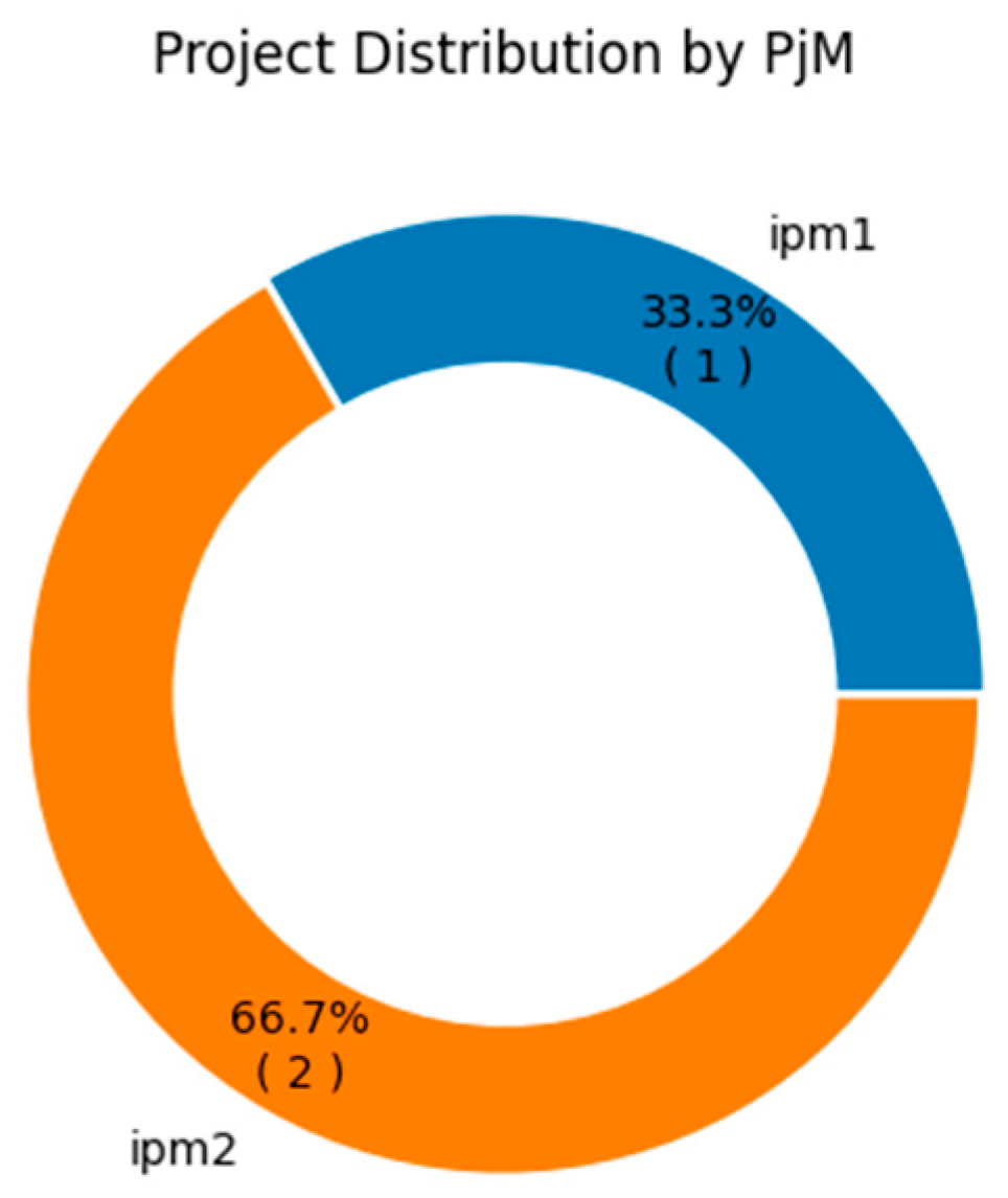 Preprints 169788 g005