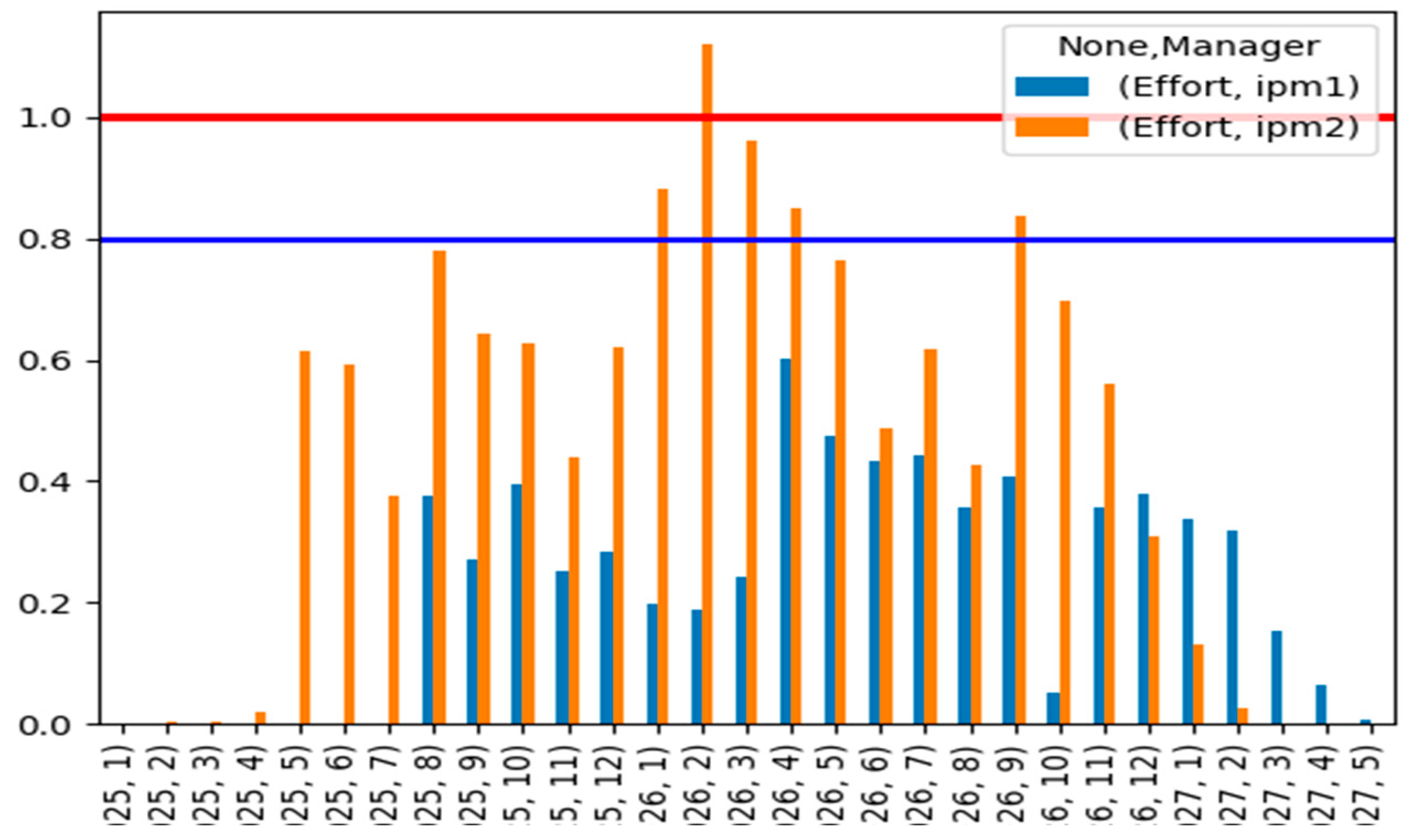 Preprints 169788 g006