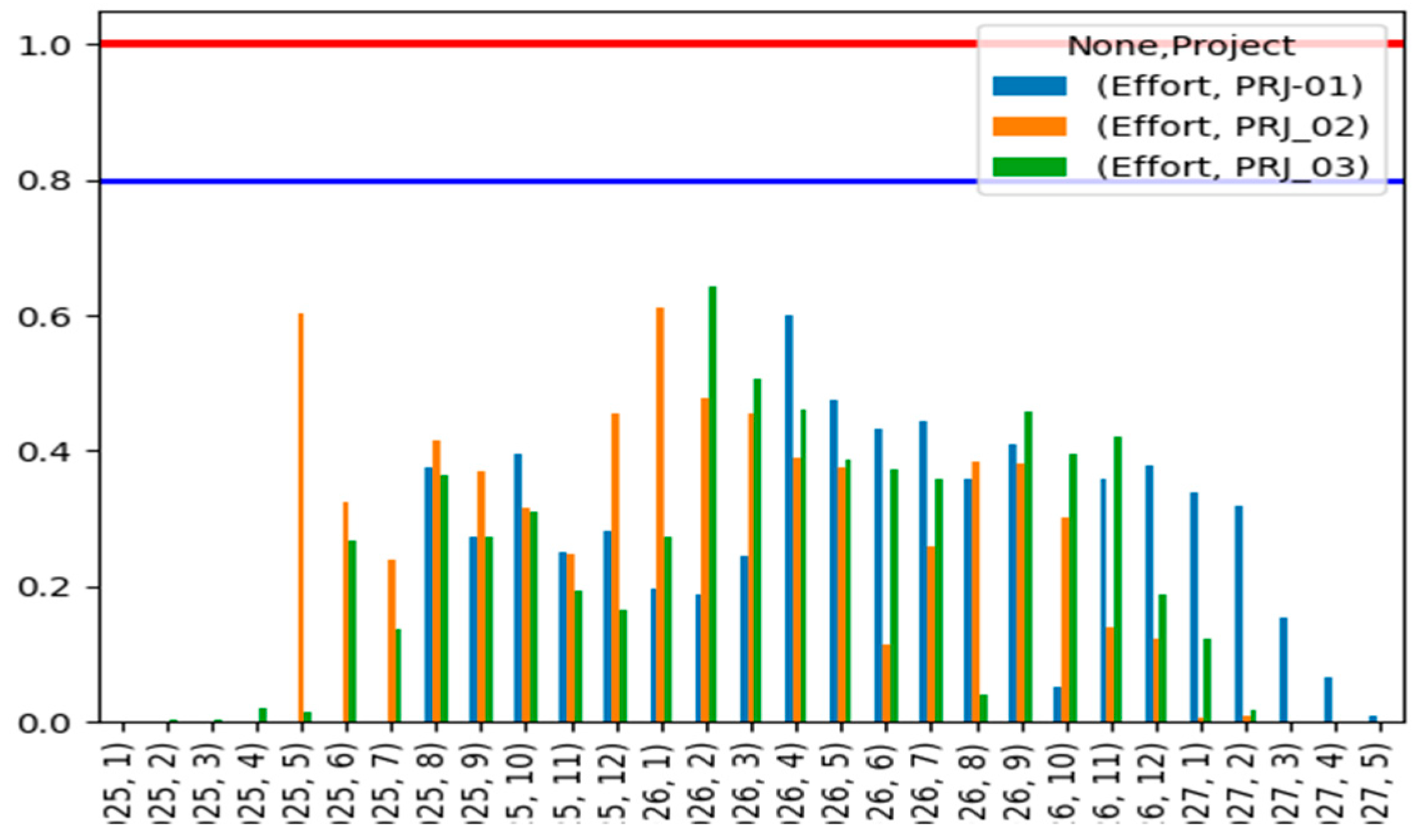 Preprints 169788 g007