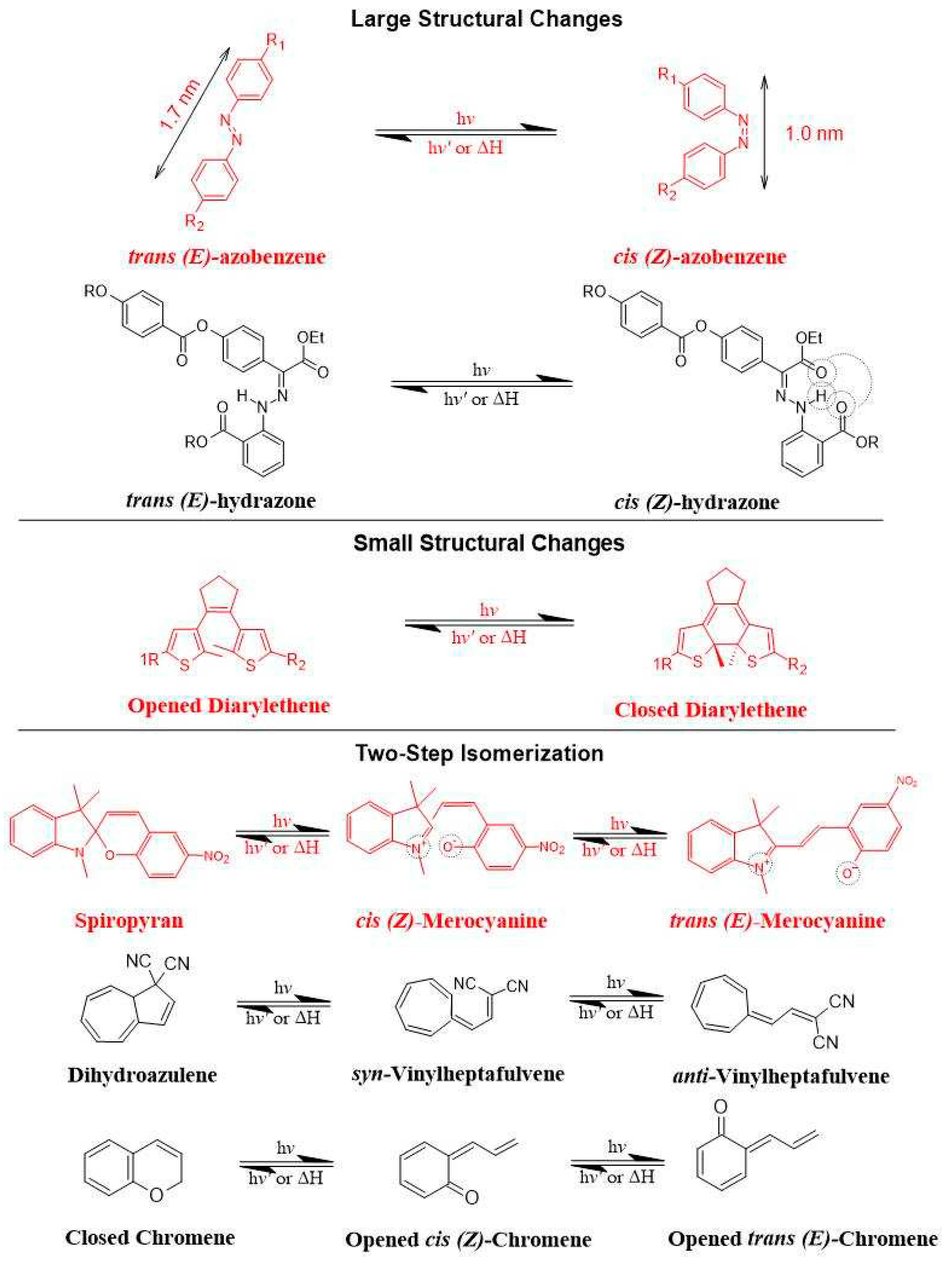 Preprints 93289 g007