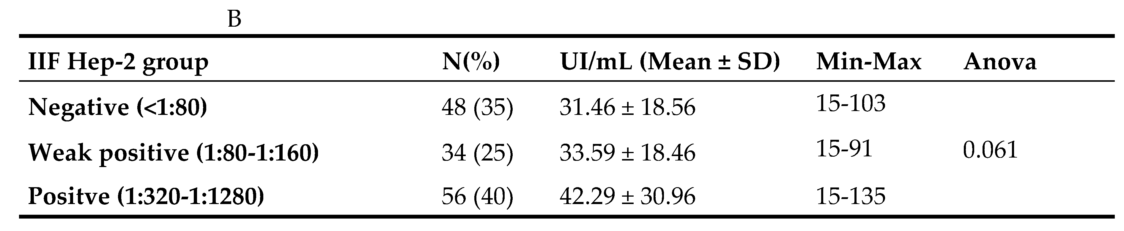 Preprints 195539 g001b