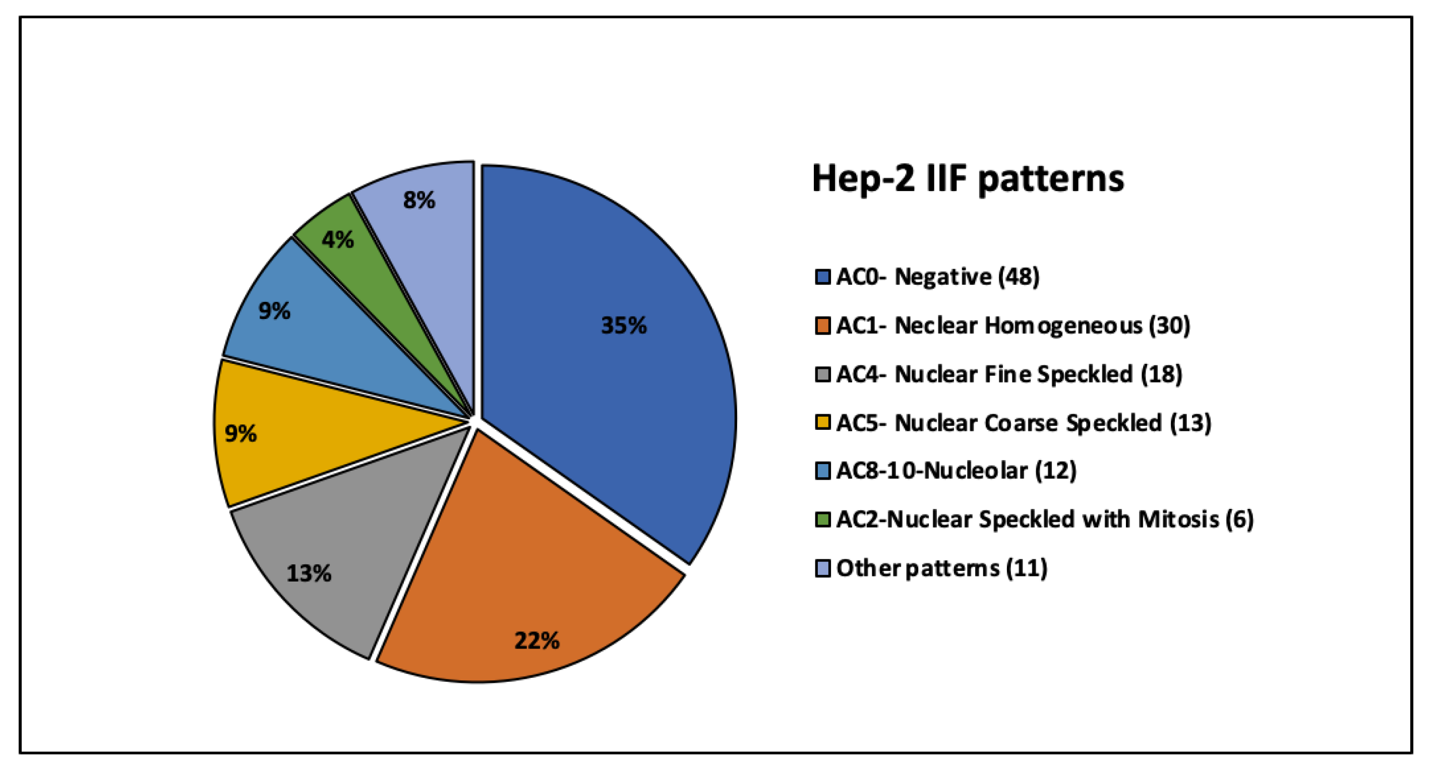 Preprints 195539 g002