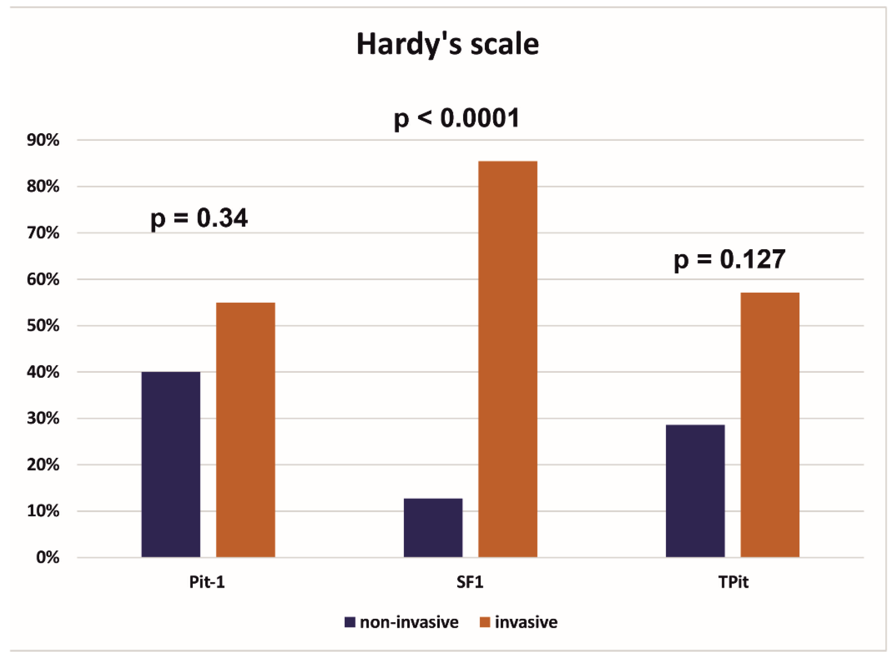 Preprints 144860 g001