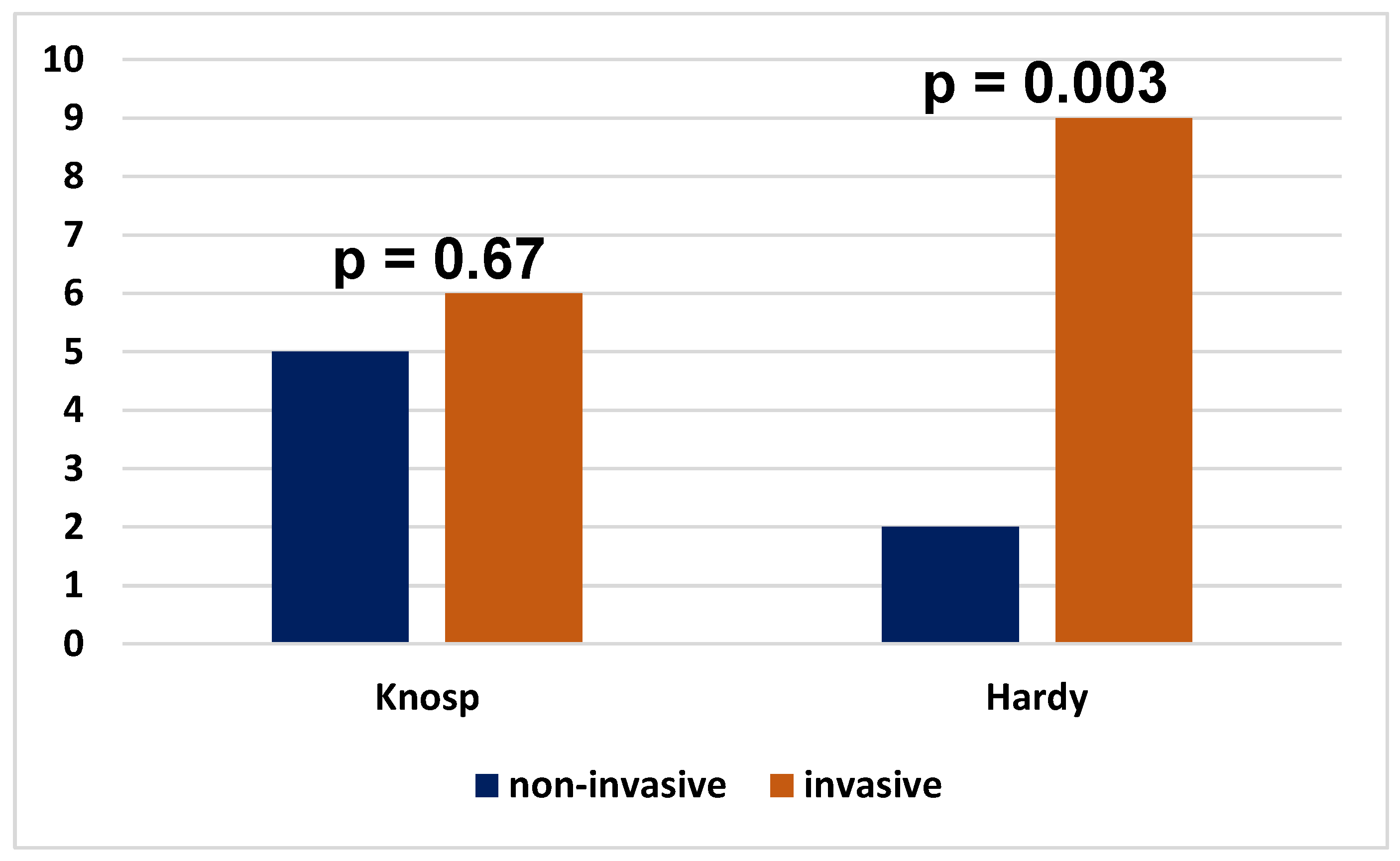 Preprints 144860 g002