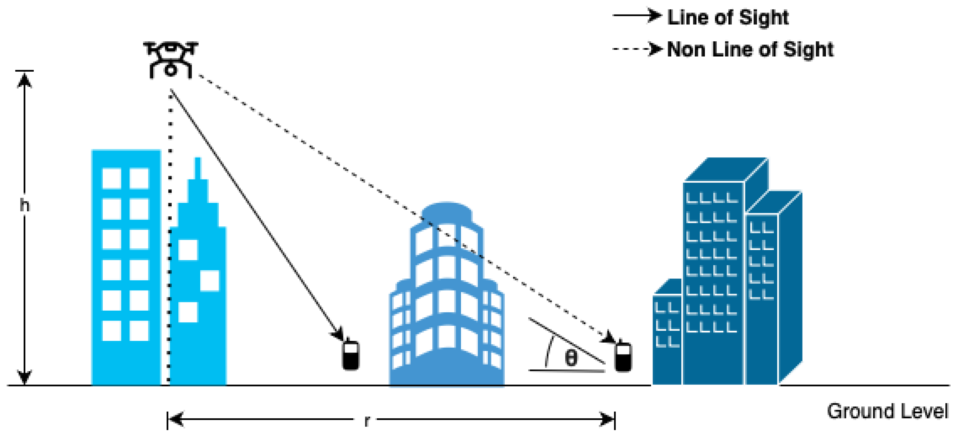 Preprints 177962 g001