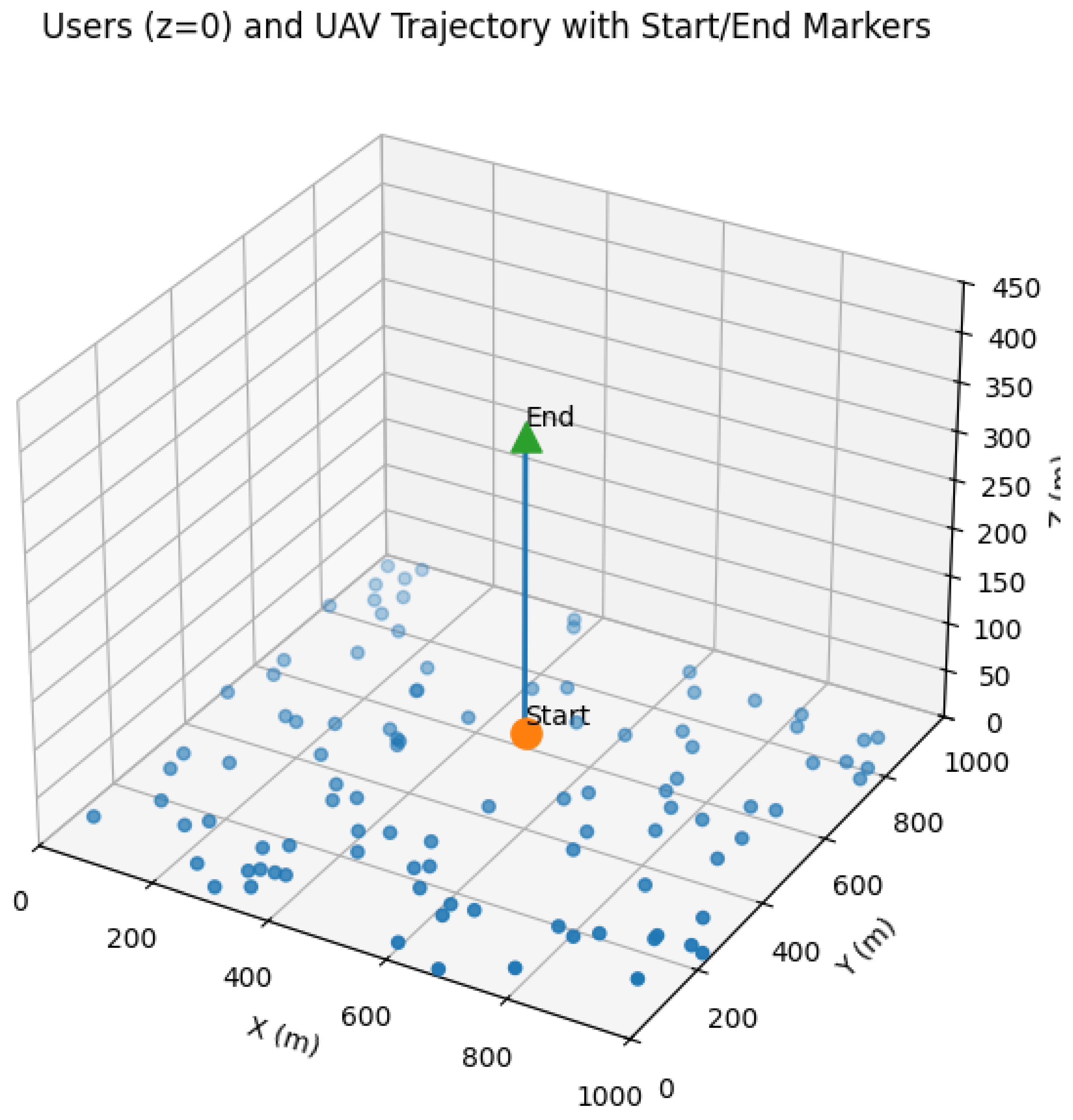 Preprints 177962 g002