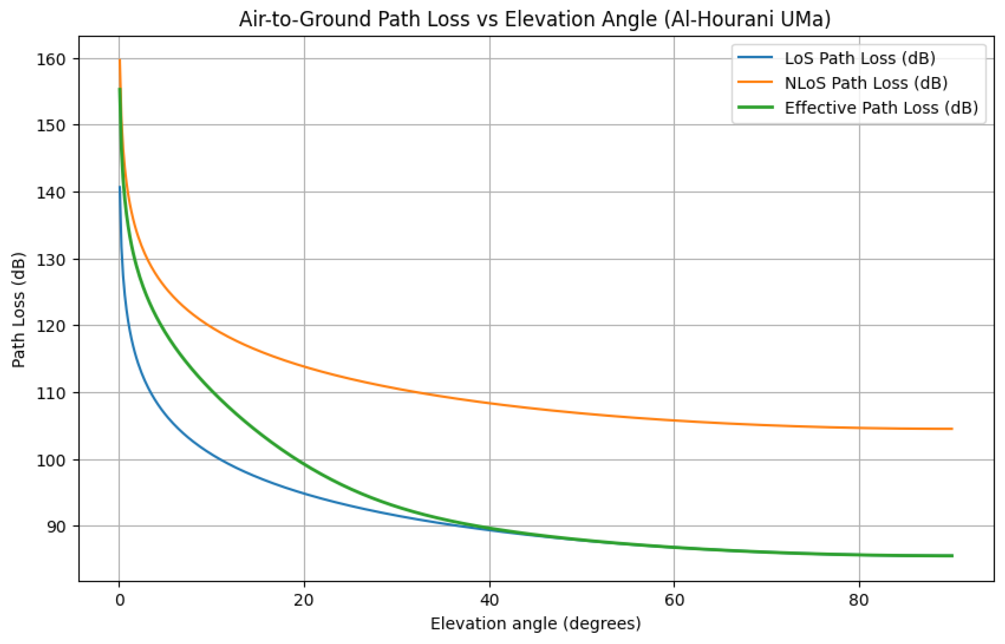 Preprints 177962 g003