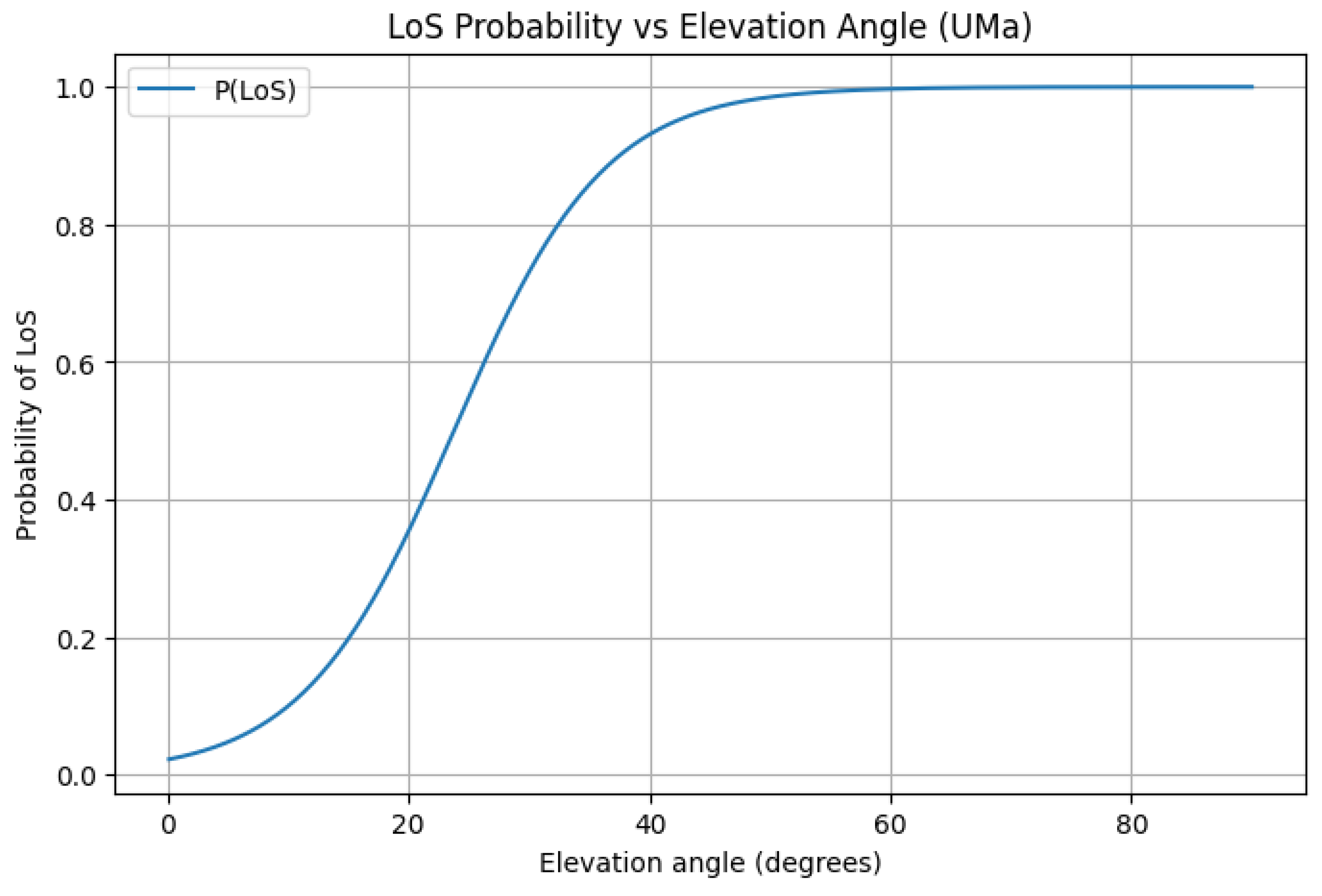 Preprints 177962 g004