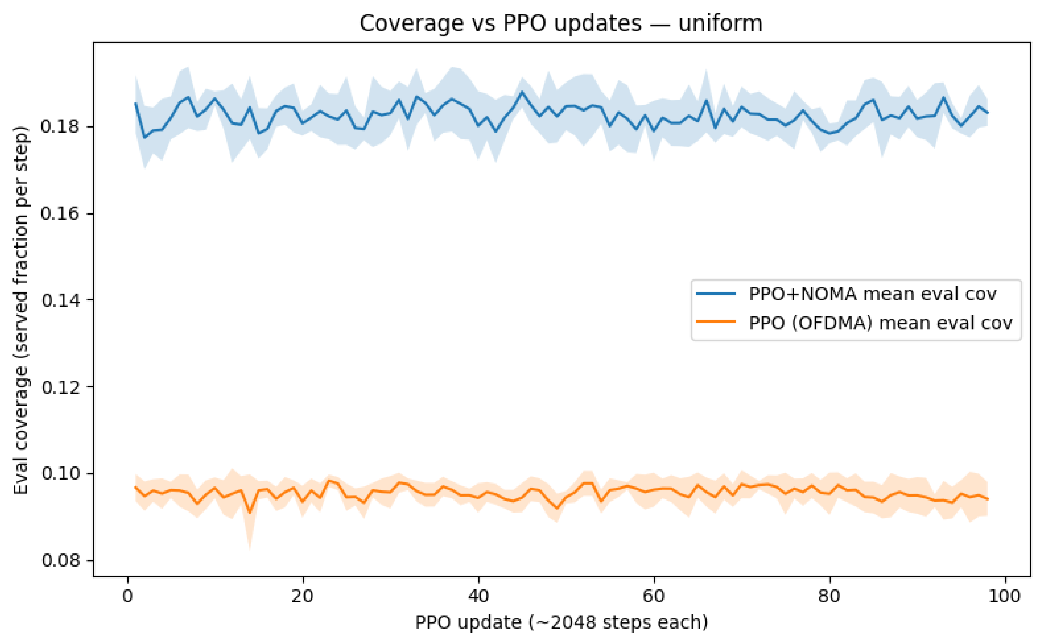 Preprints 177962 g005