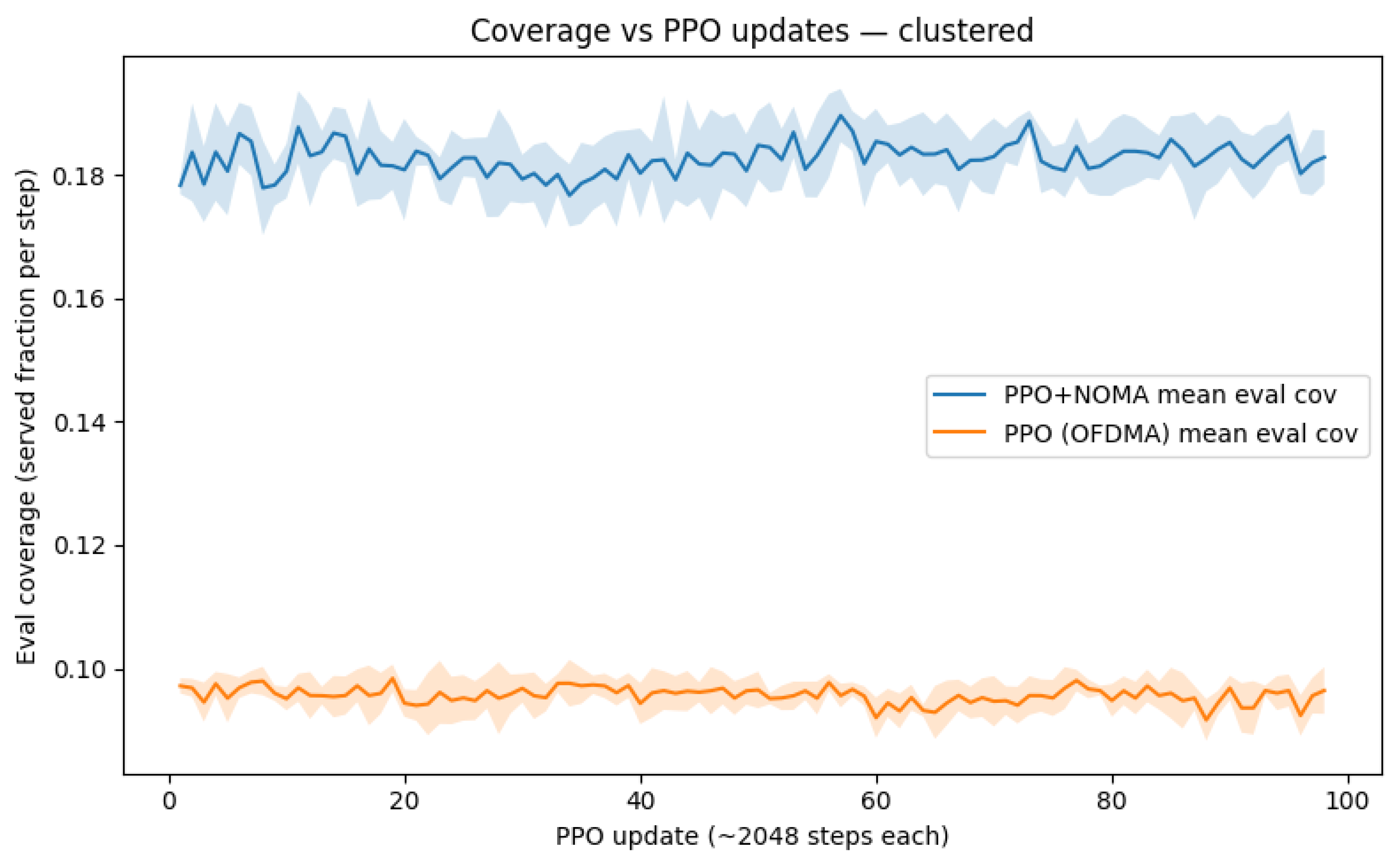 Preprints 177962 g006