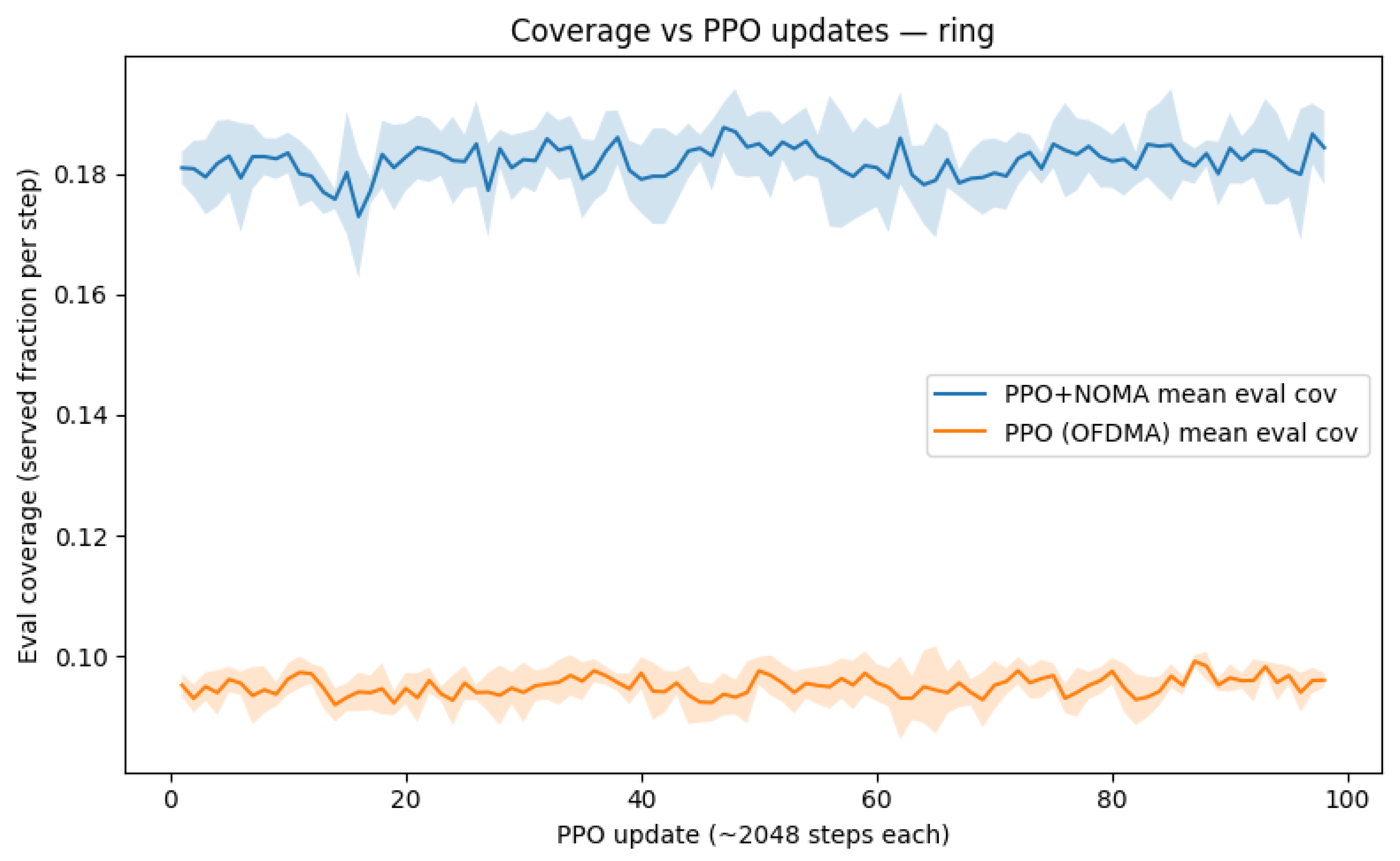 Preprints 177962 g007