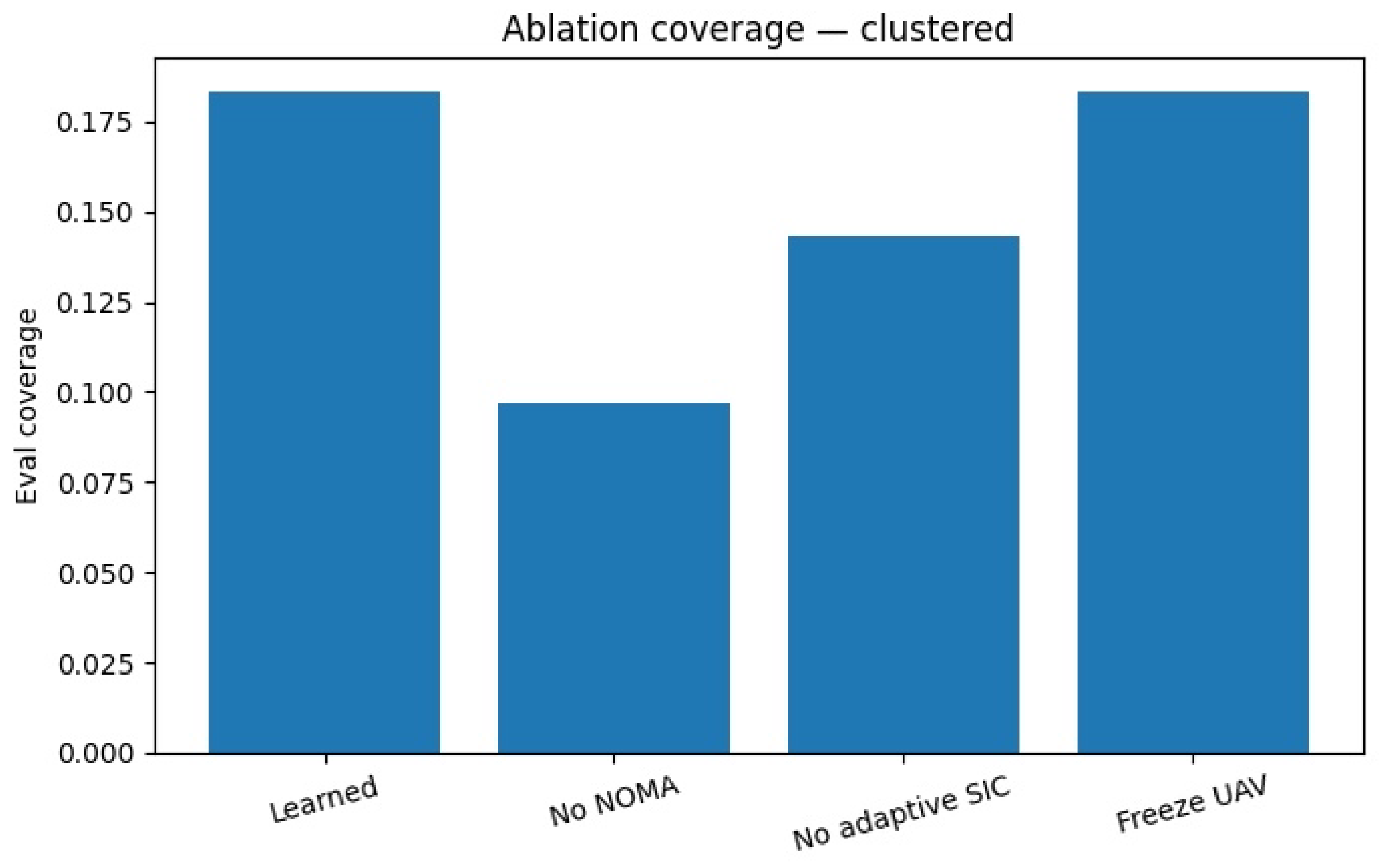 Preprints 177962 g009