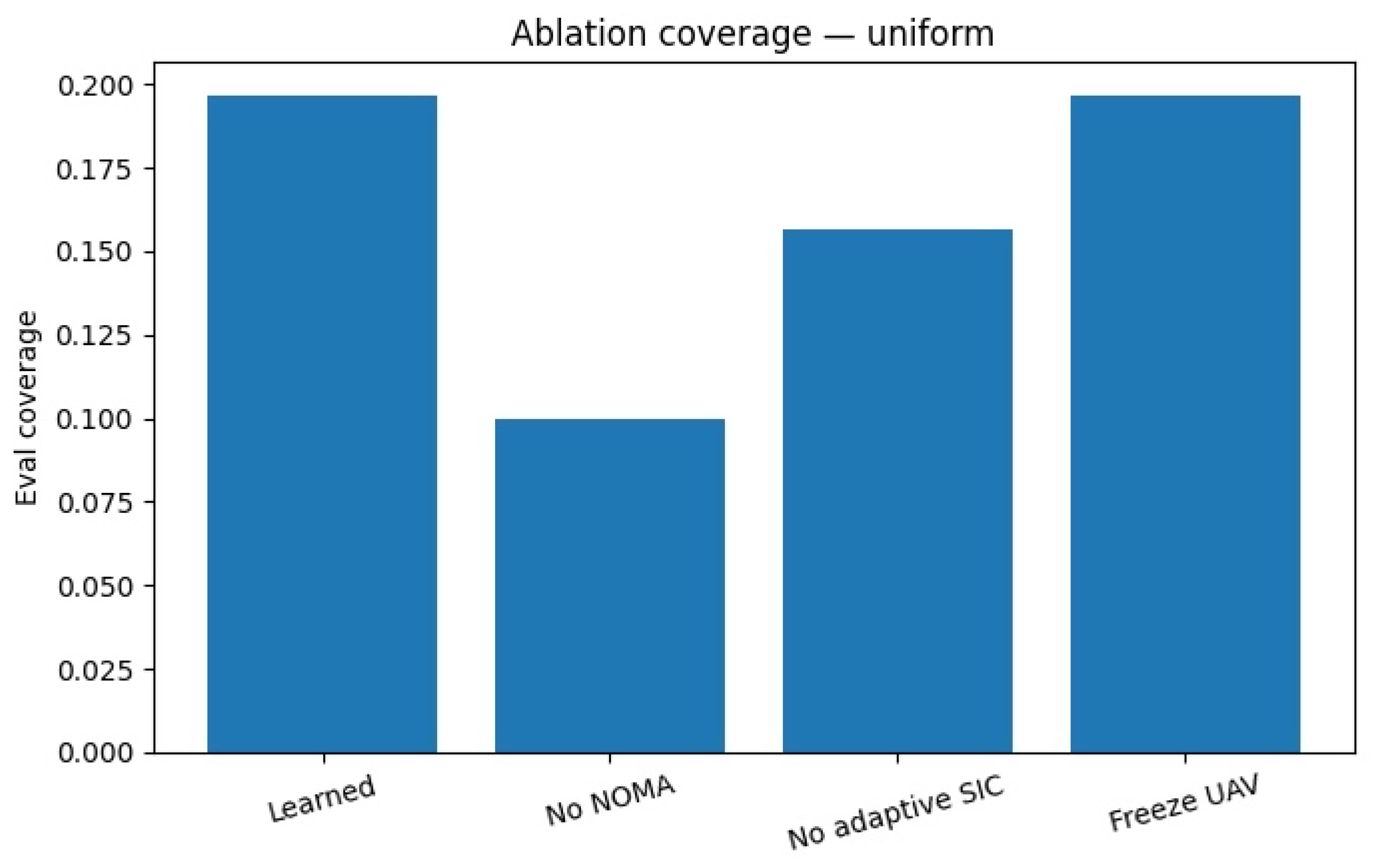 Preprints 177962 g010