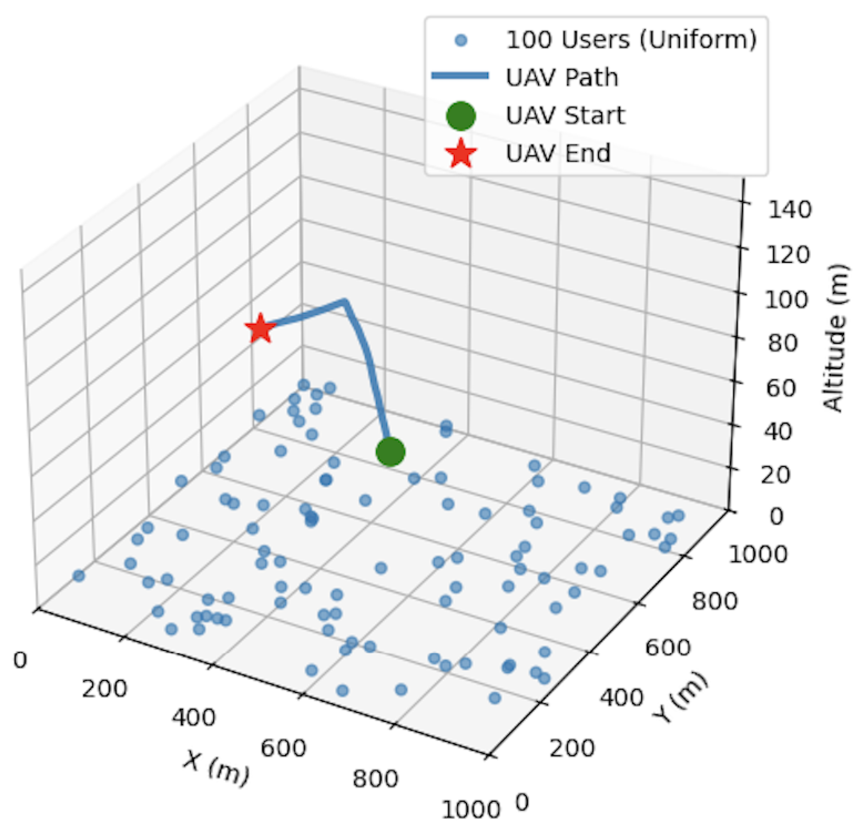 Preprints 177962 g011