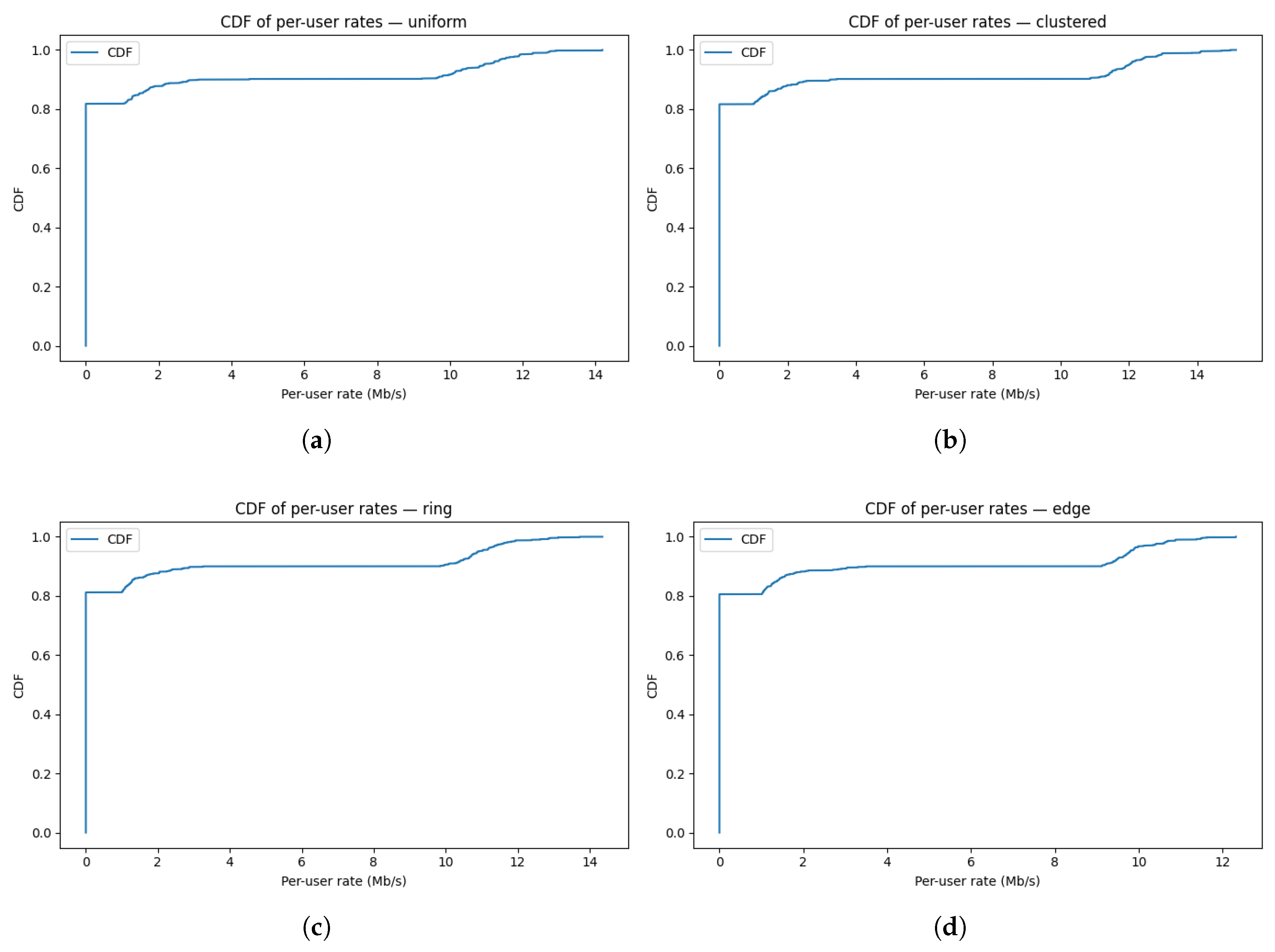 Preprints 177962 g012