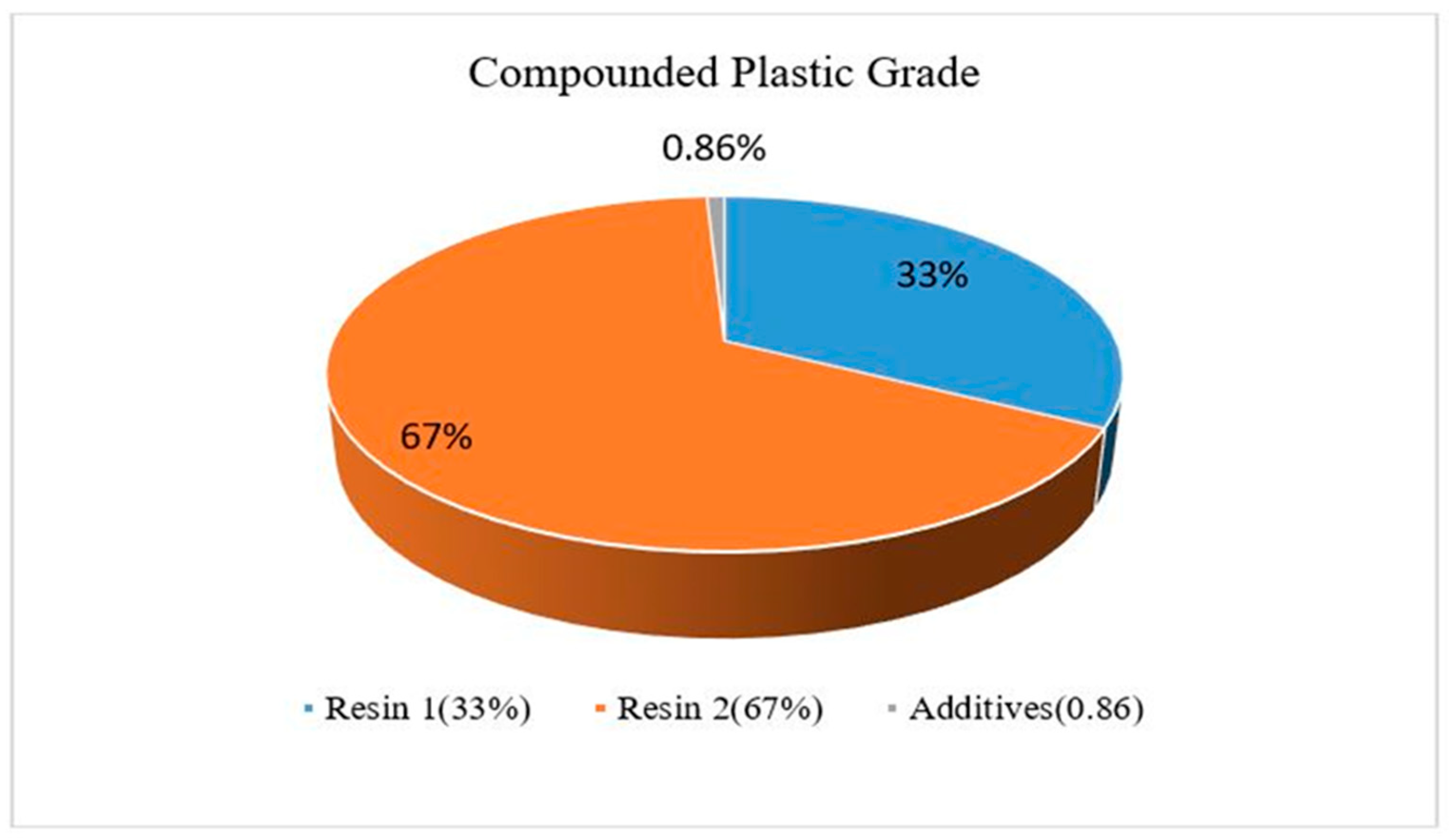 Preprints 154973 g001