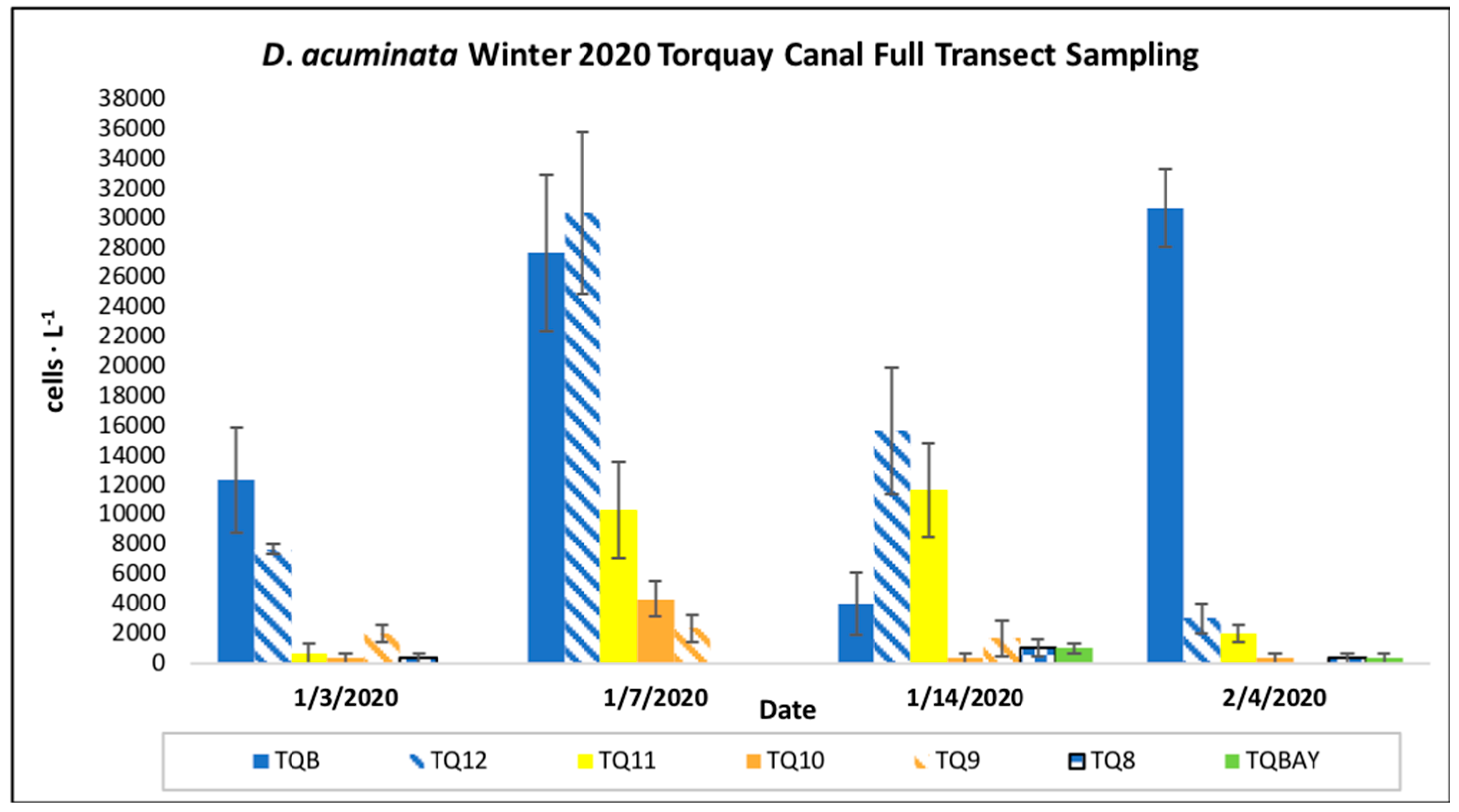 Preprints 168738 g003