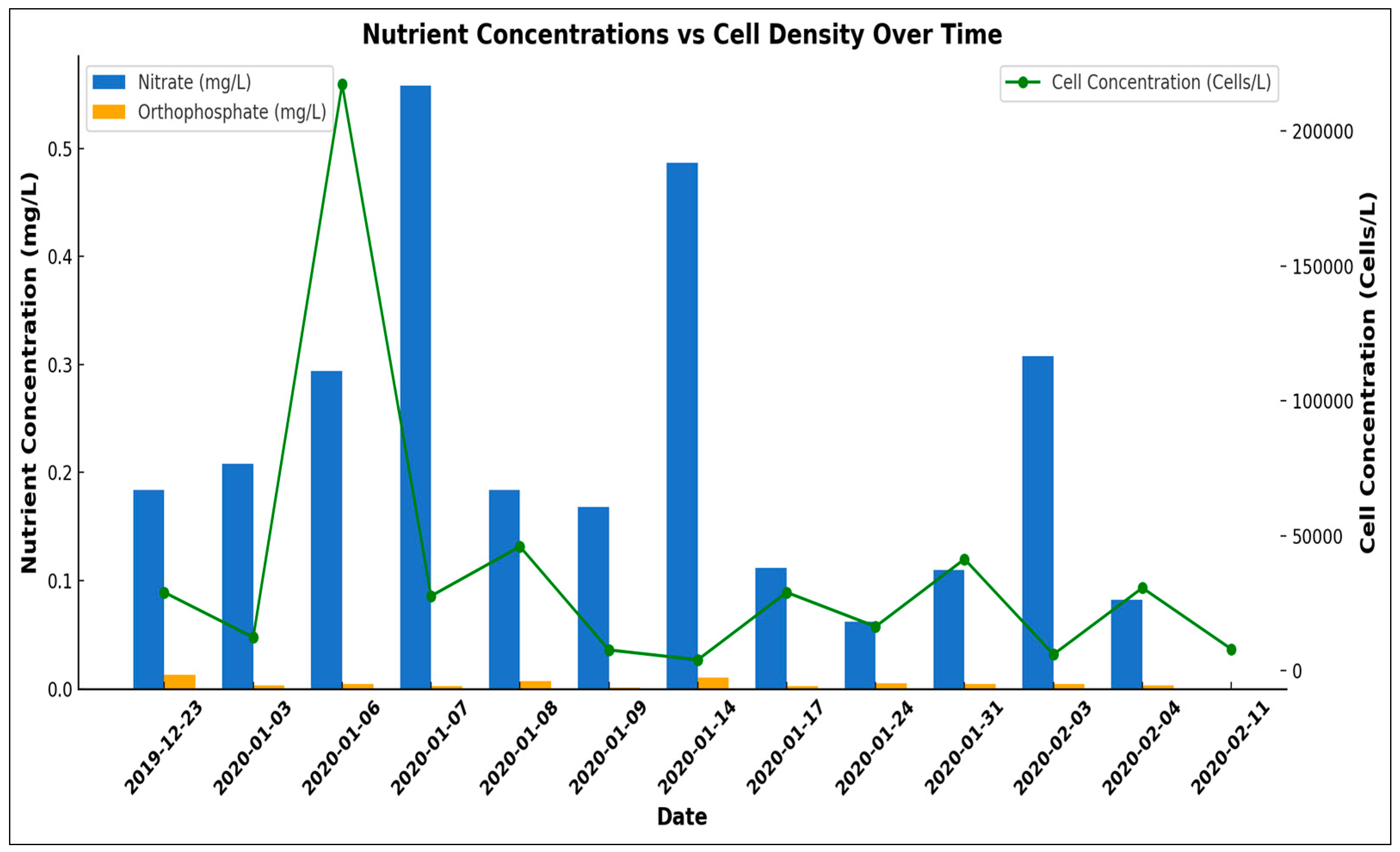Preprints 168738 g004