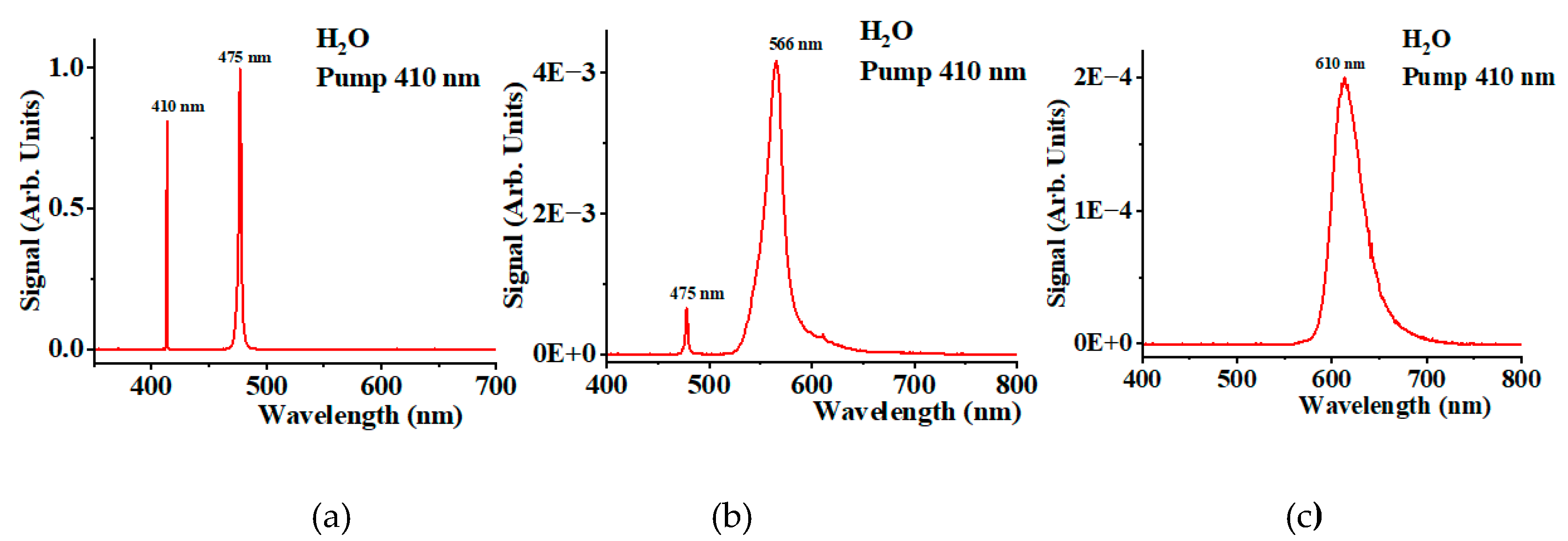 Preprints 170279 g002