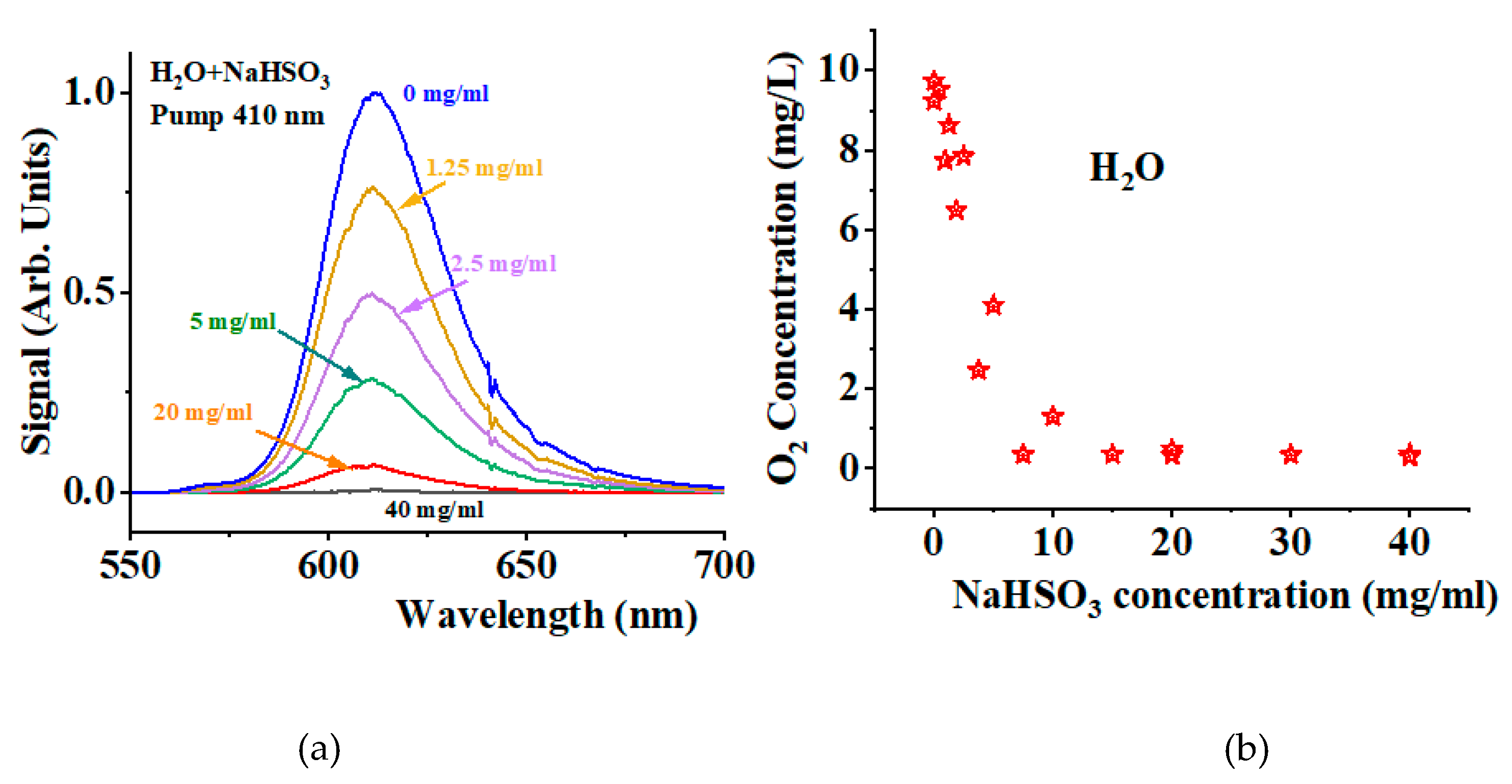 Preprints 170279 g003