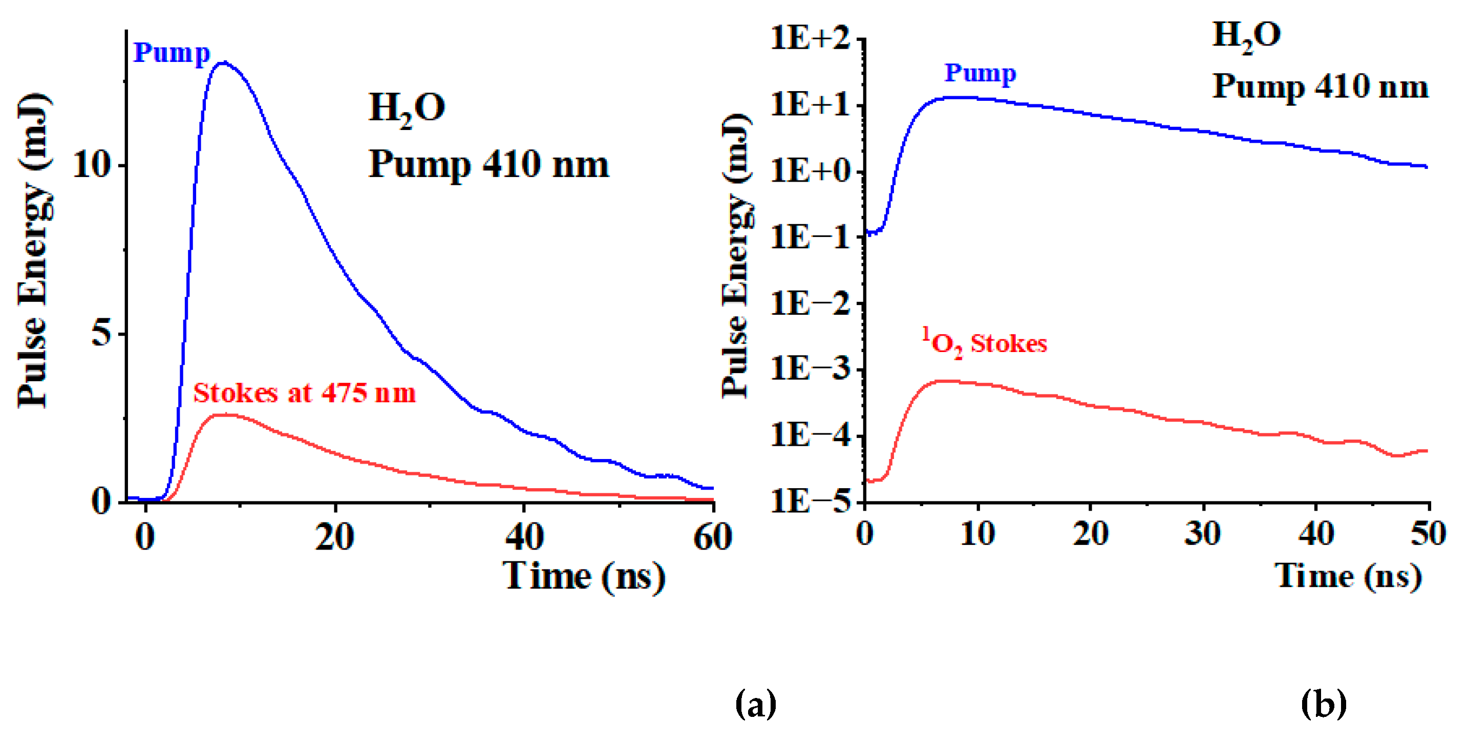 Preprints 170279 g004