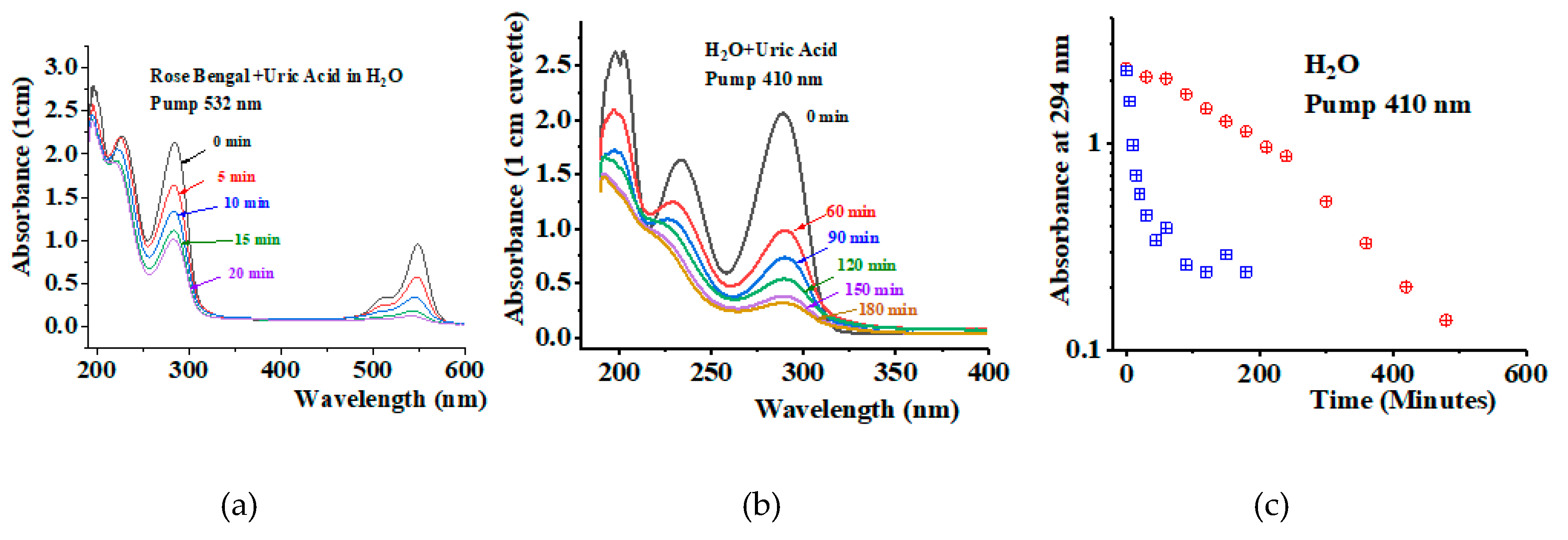 Preprints 170279 g005