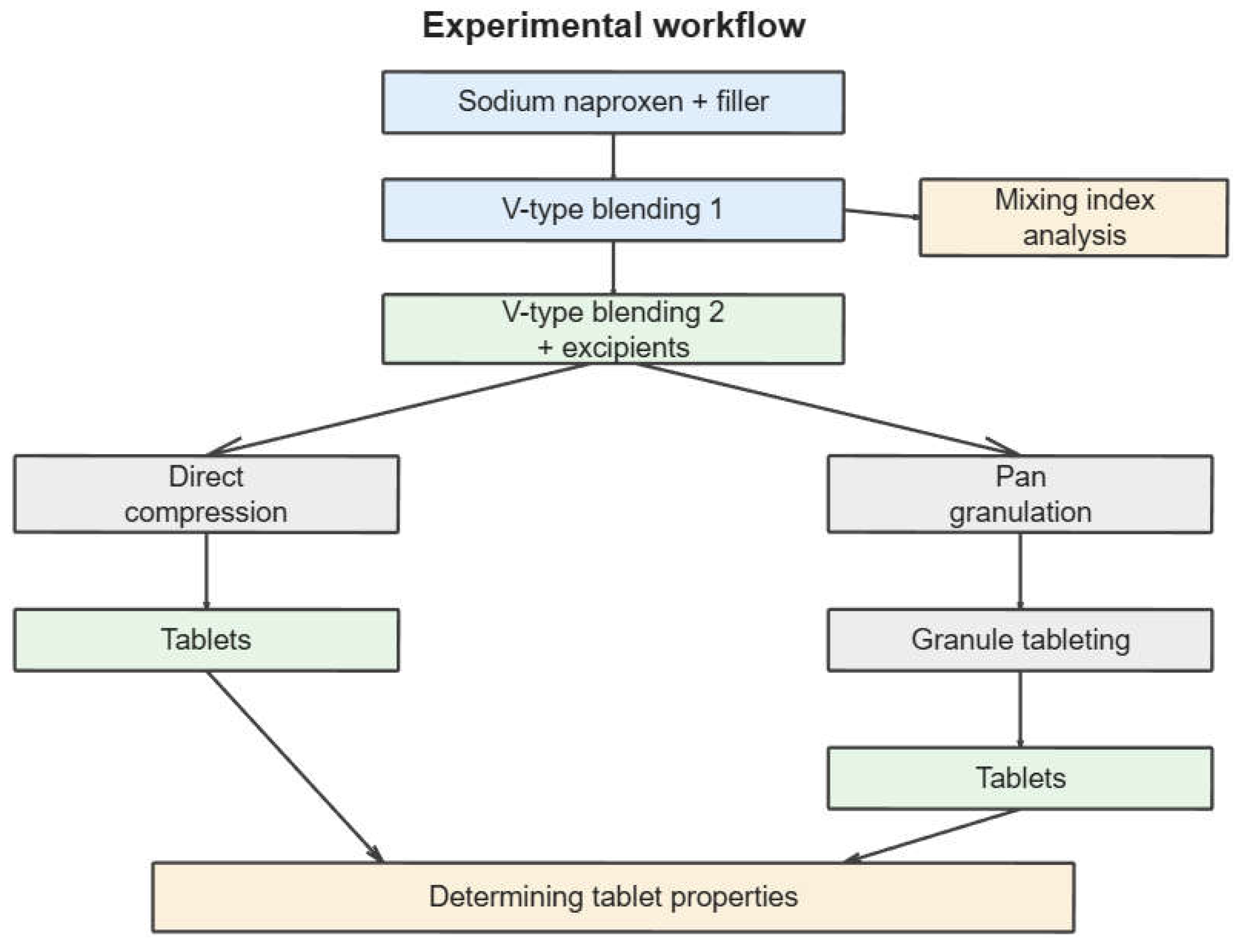 Preprints 225238 g001 Preprints 225238 g001