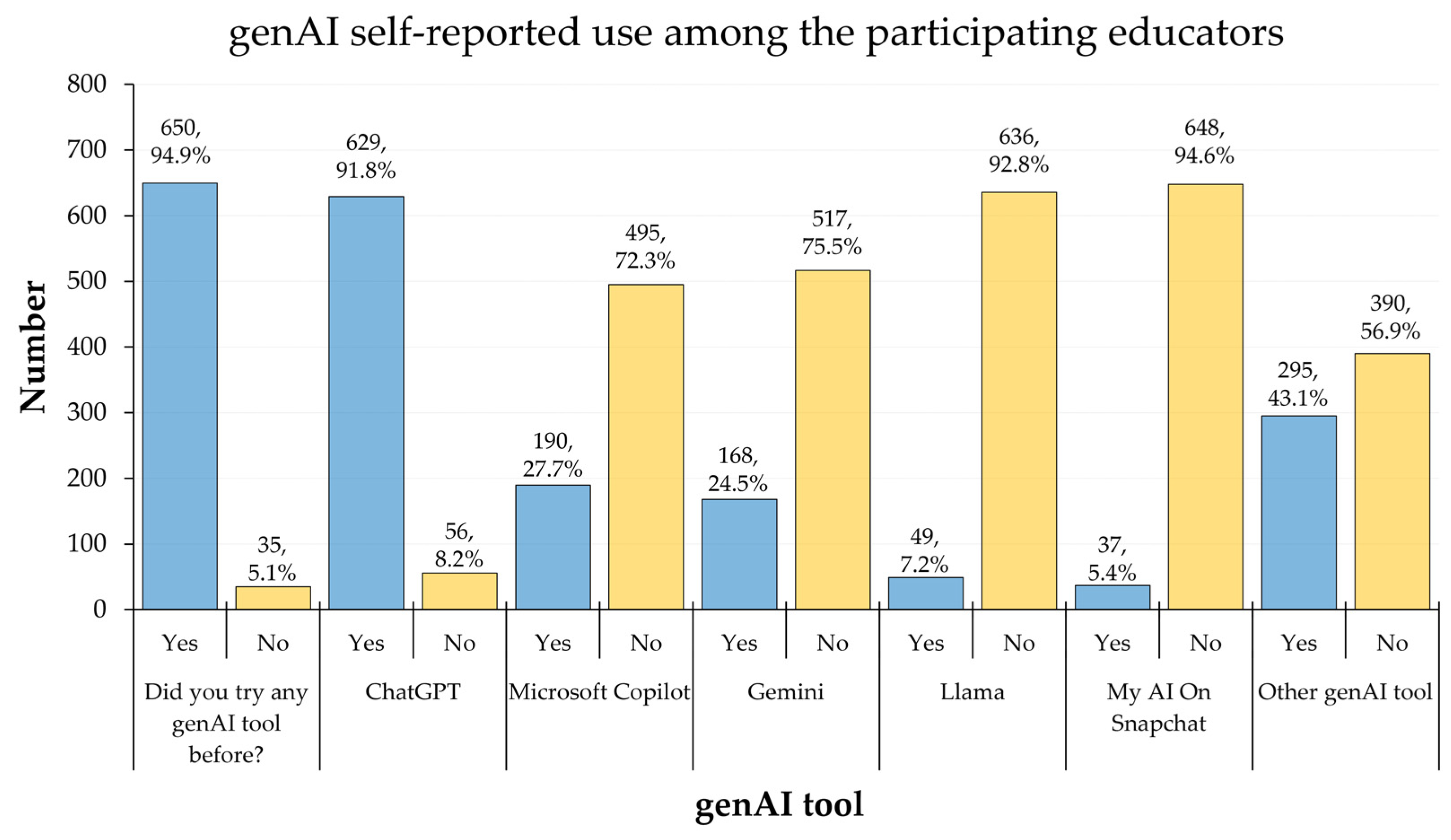 Preprints 158356 g004