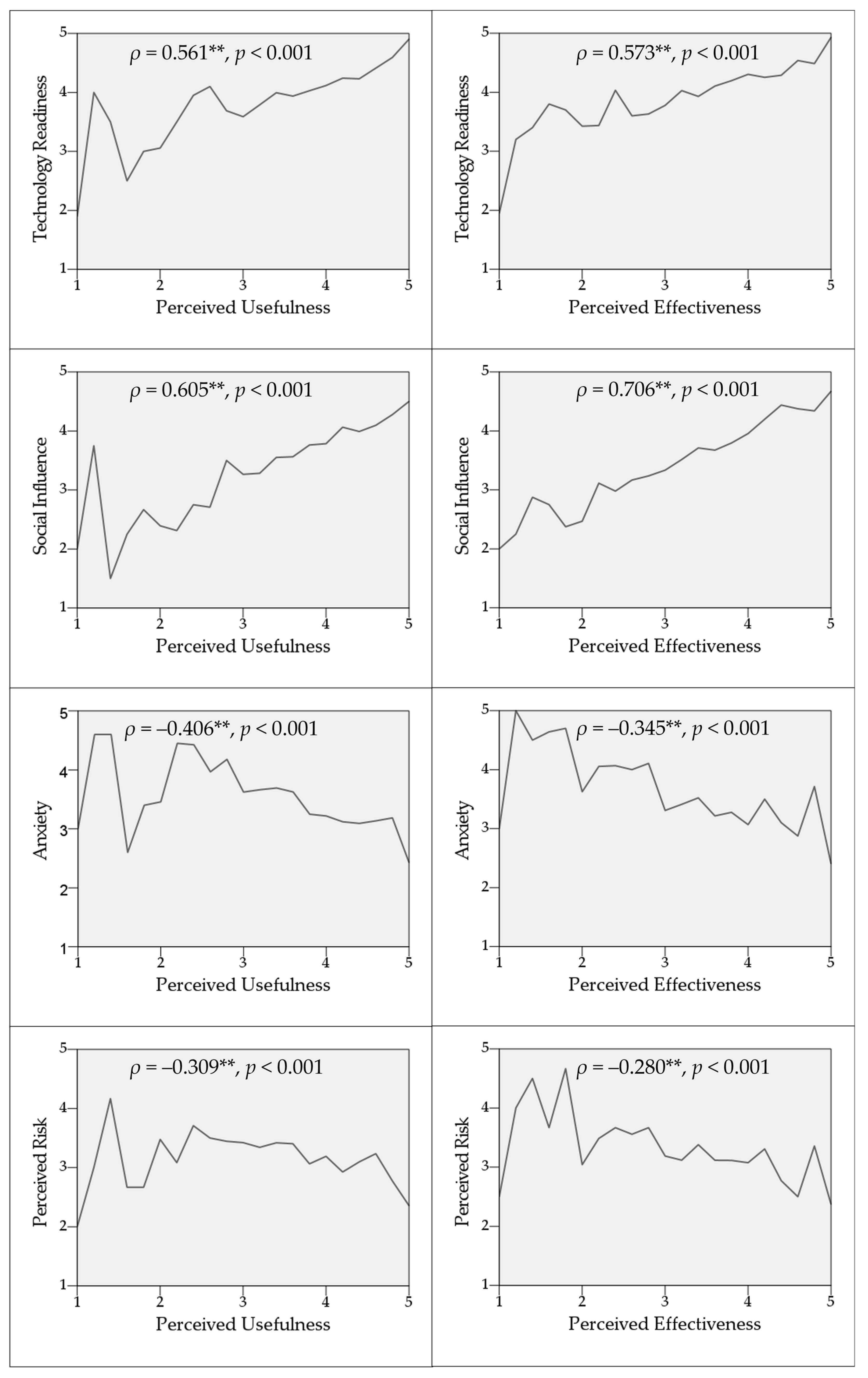 Preprints 158356 g005