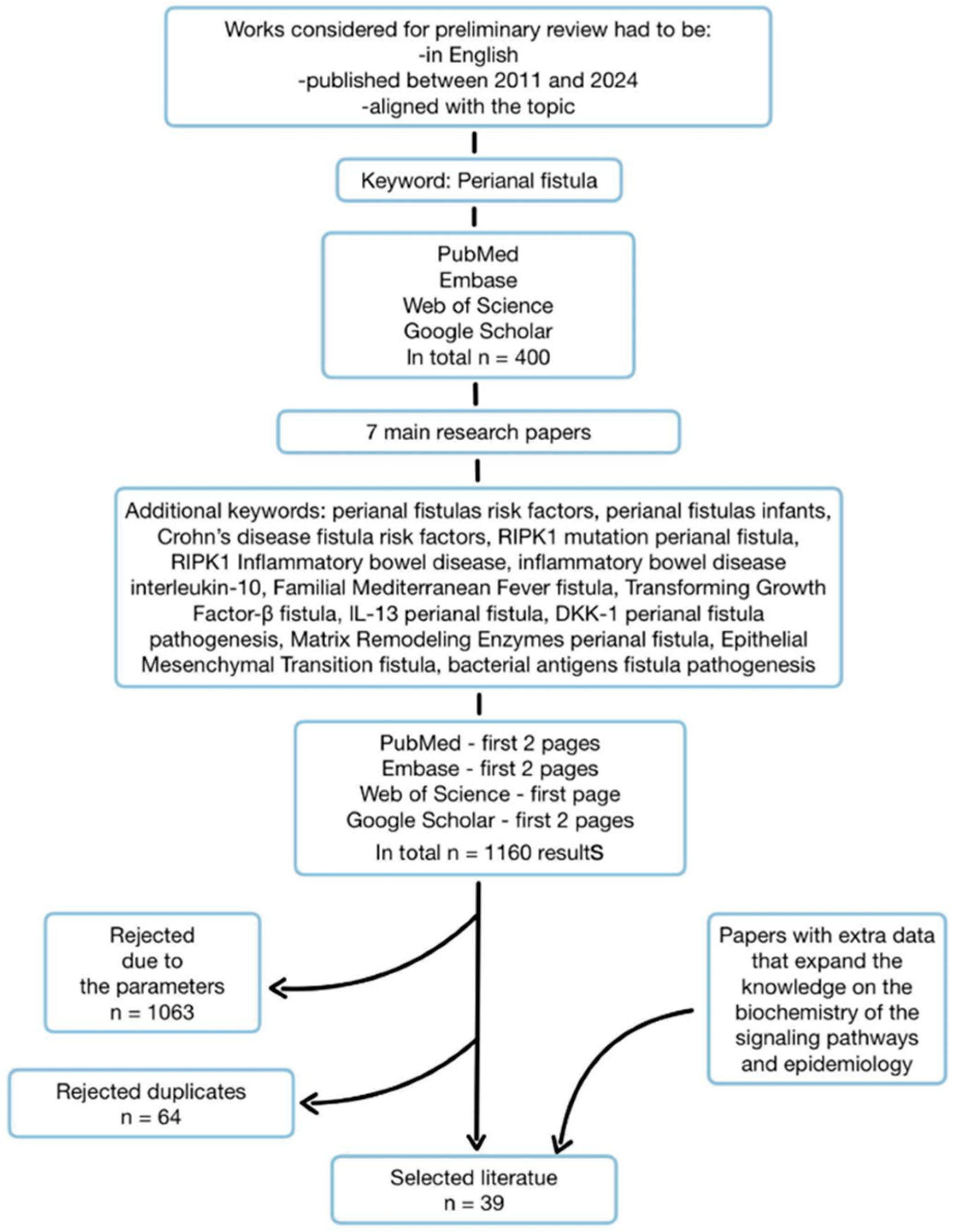Preprints 147295 g002