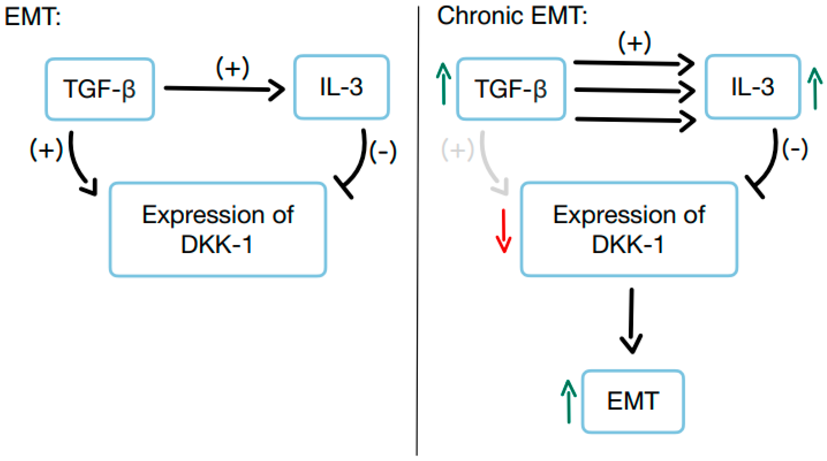 Preprints 147295 g004