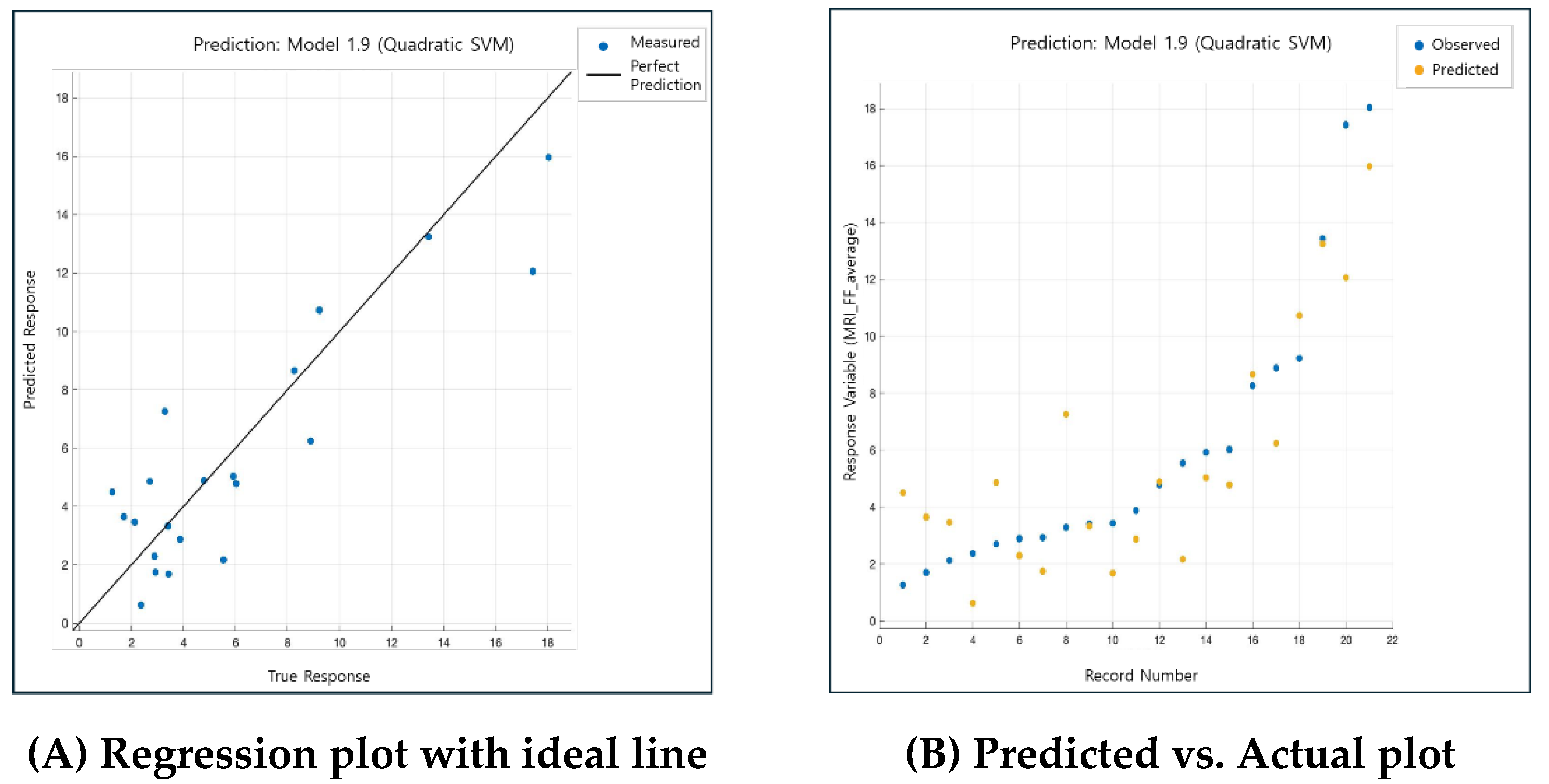 Preprints 203389 g007