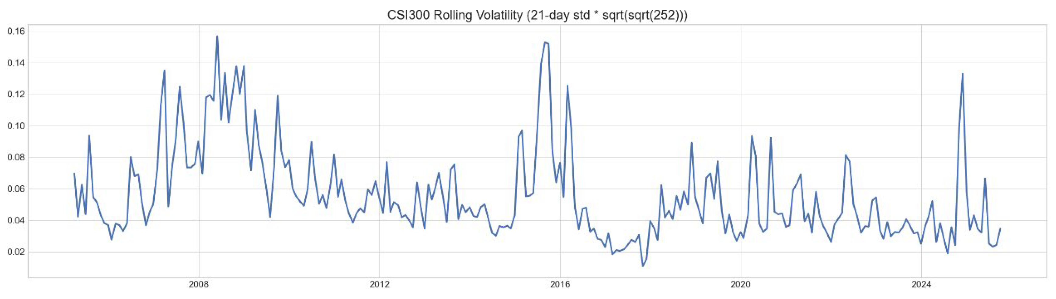 Csi Data Graph Machine Learning-Based Adaptive Time Series Momentum Strategies in ...